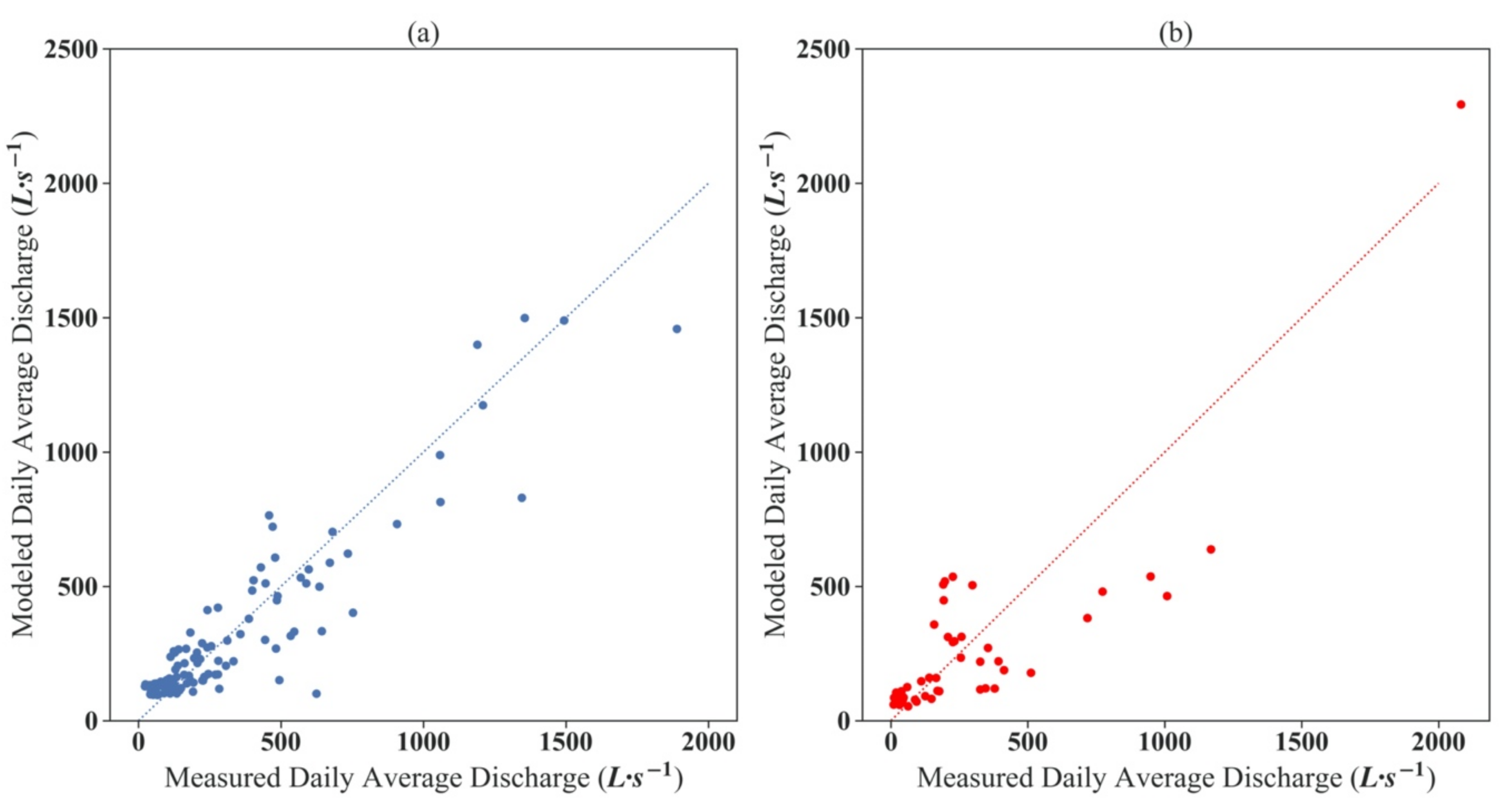 Sustainability 13 13757 g004
