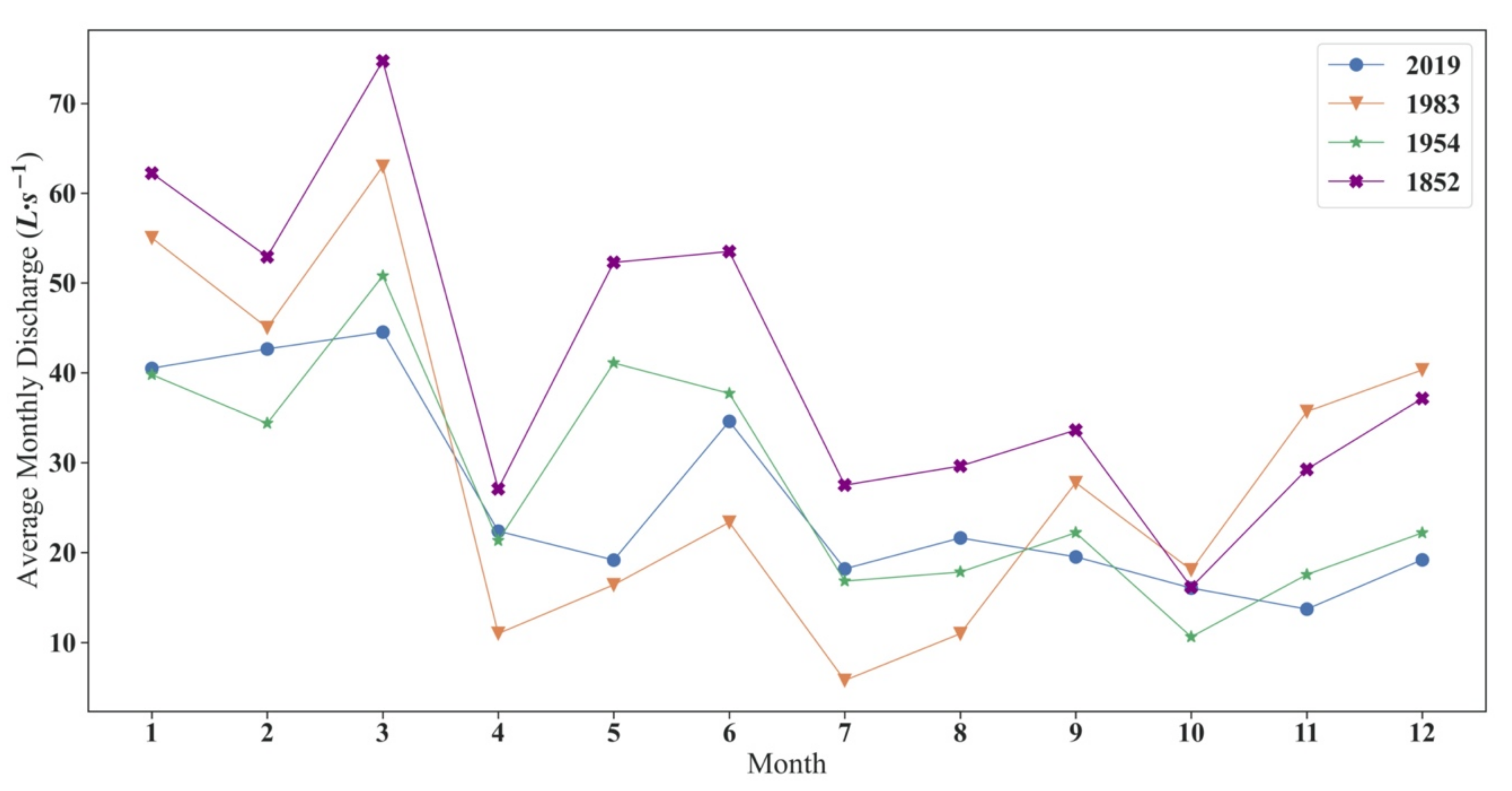 Sustainability 13 13757 g005