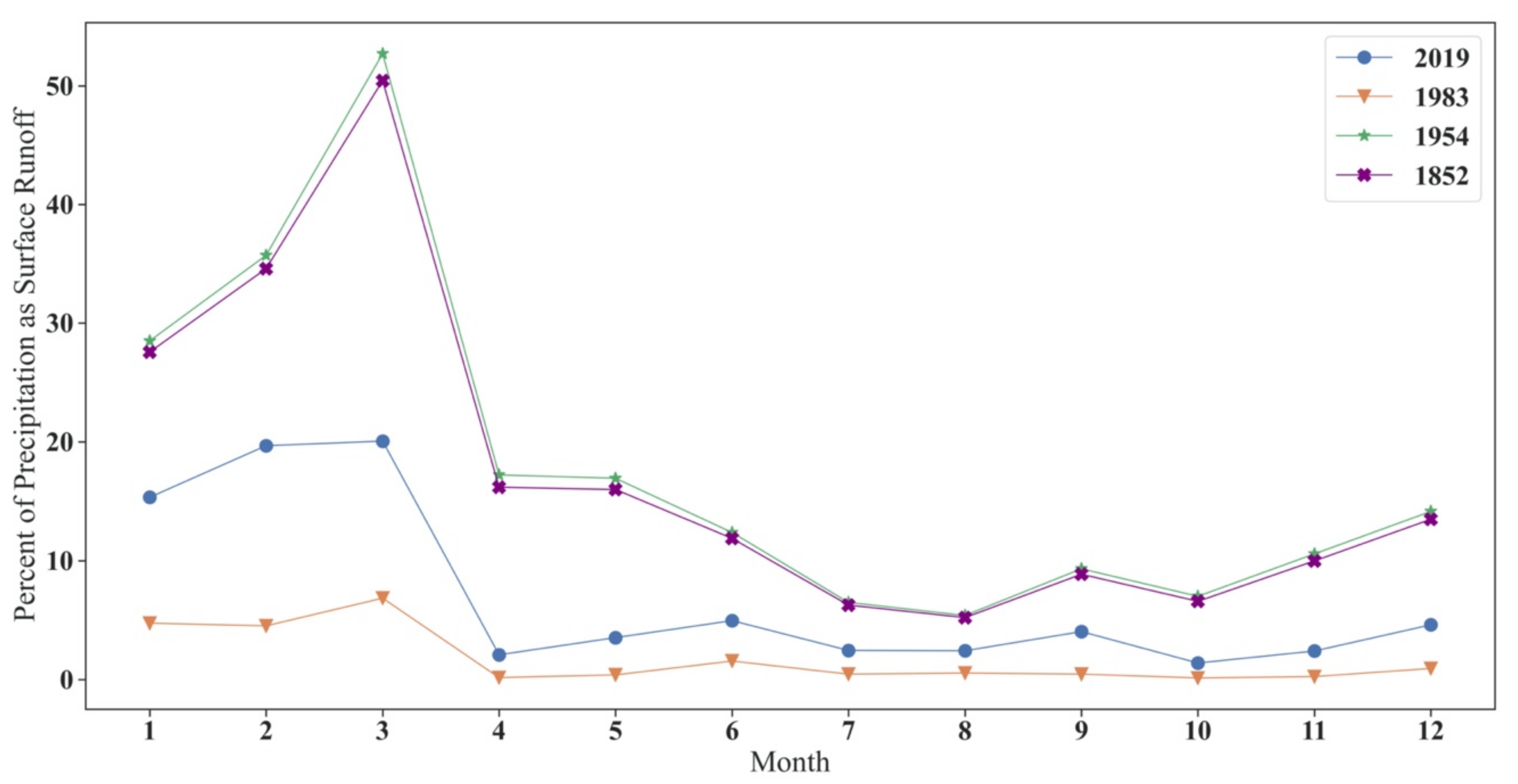 Sustainability 13 13757 g007