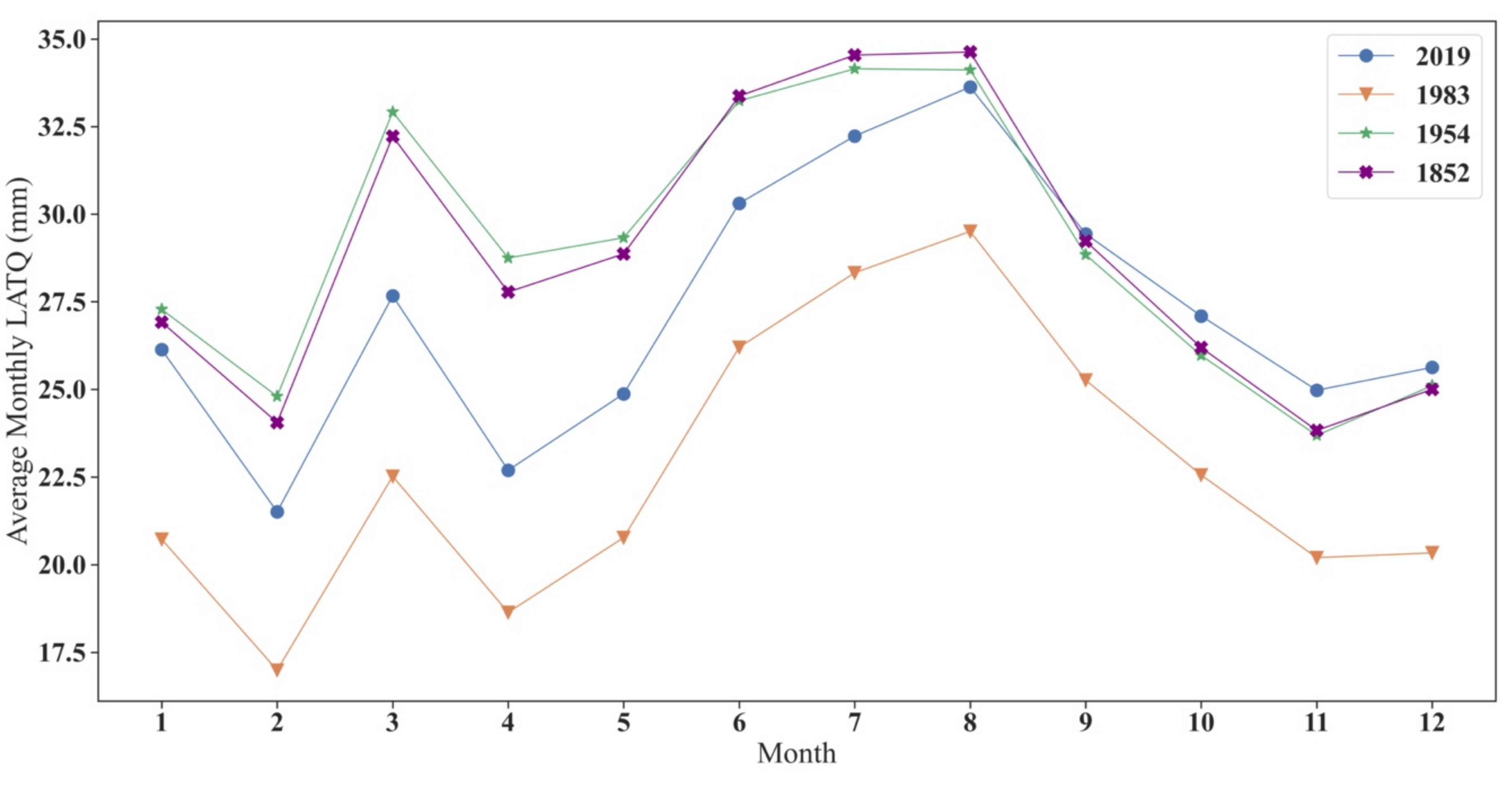 Sustainability 13 13757 g008