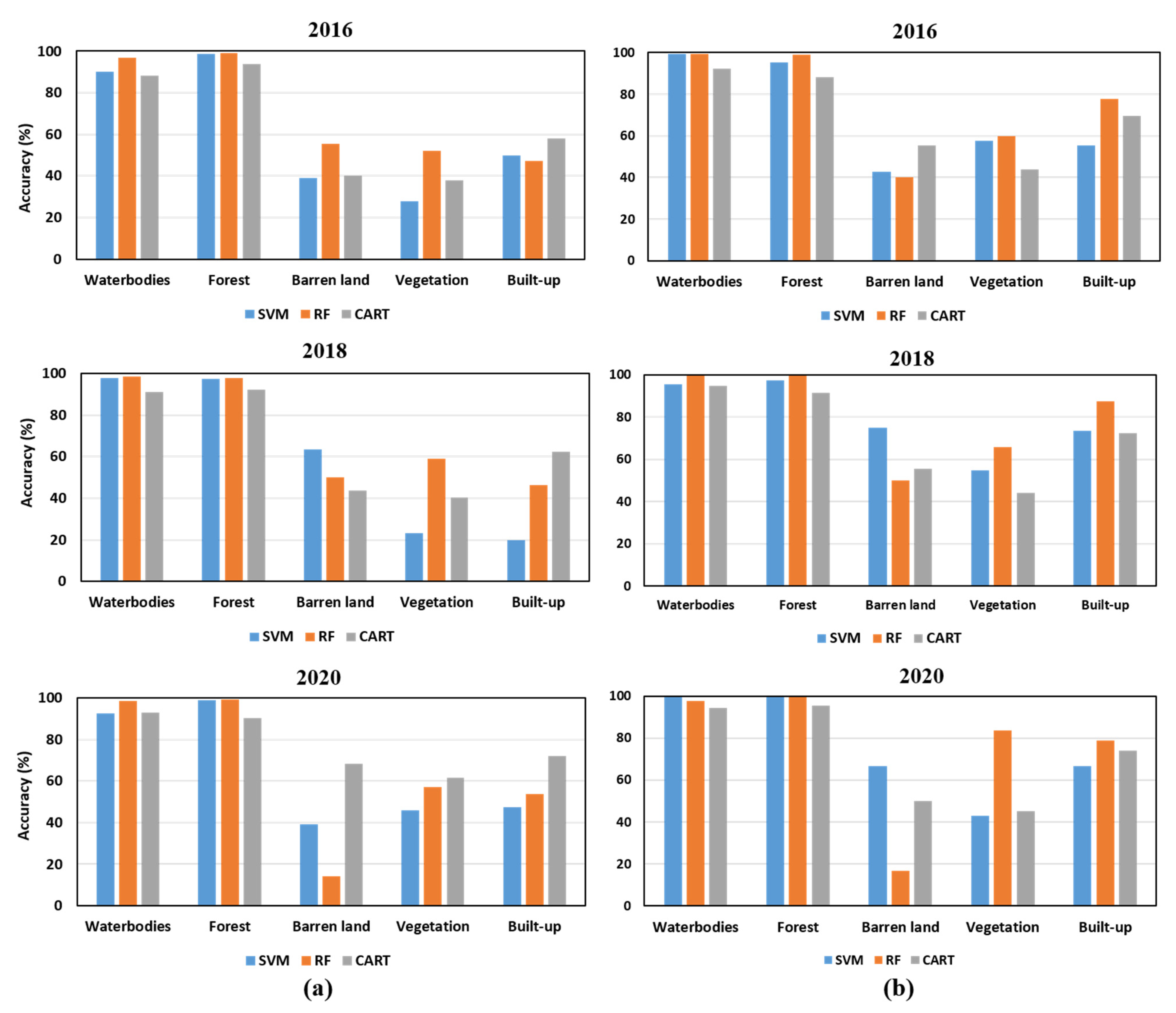 Sustainability 13 13758 g006