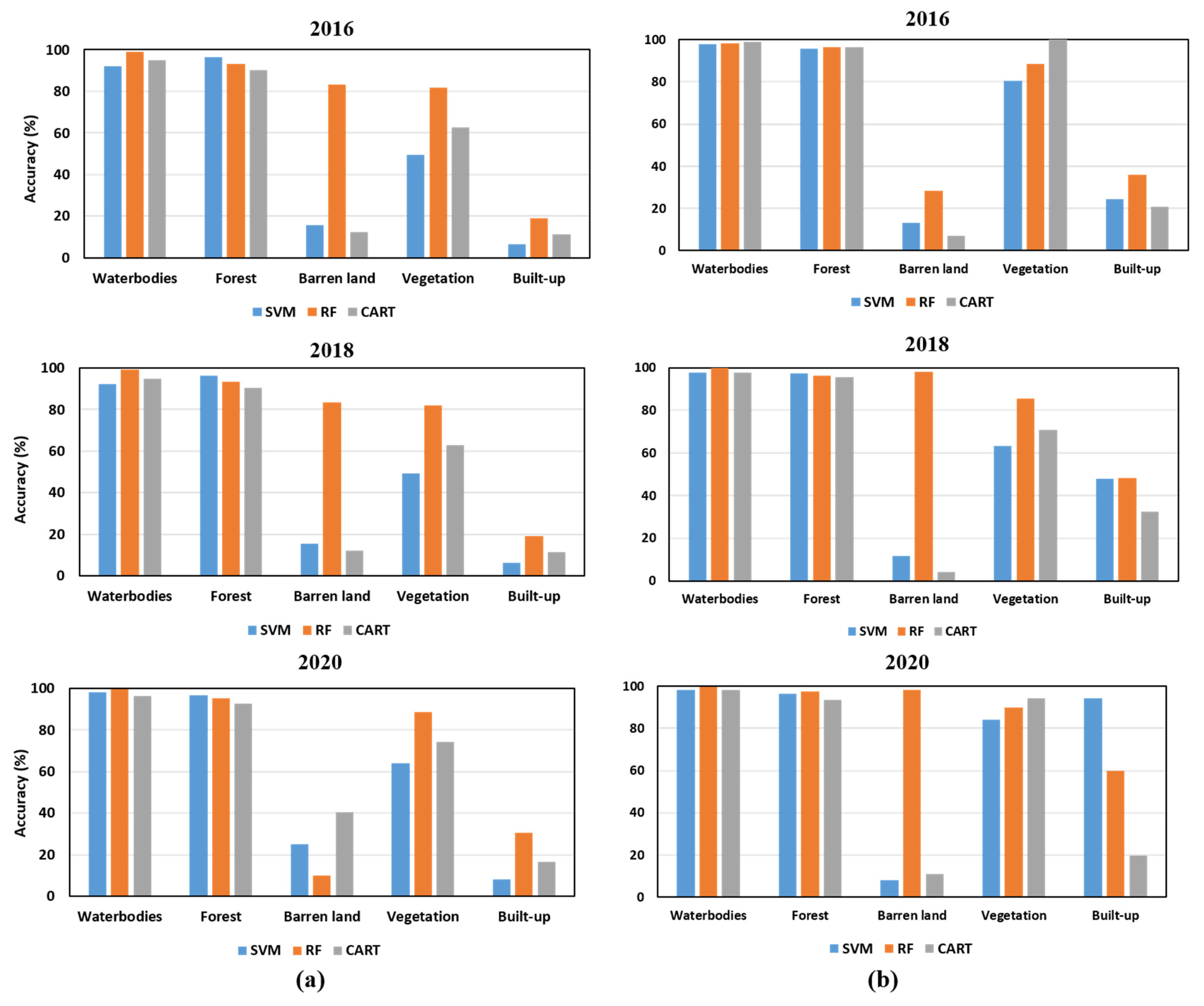 Sustainability 13 13758 g007