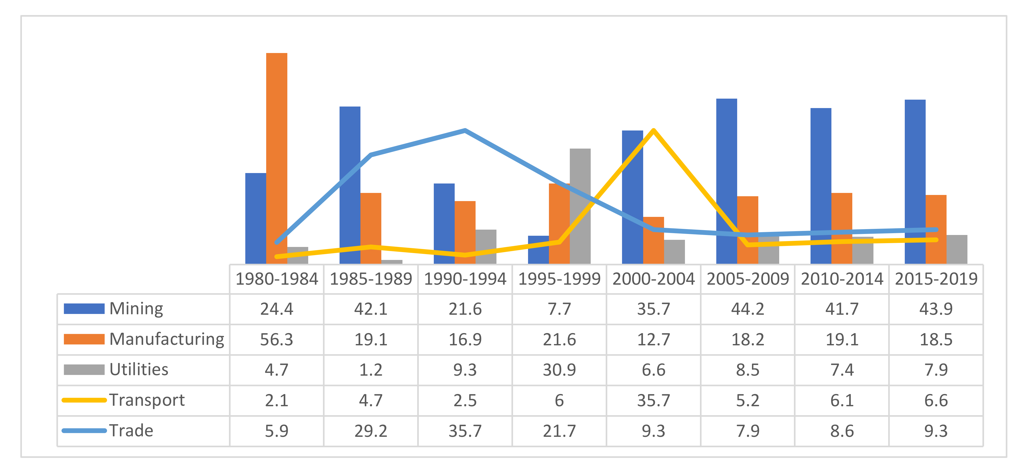 Sustainability 13 13760 g001
