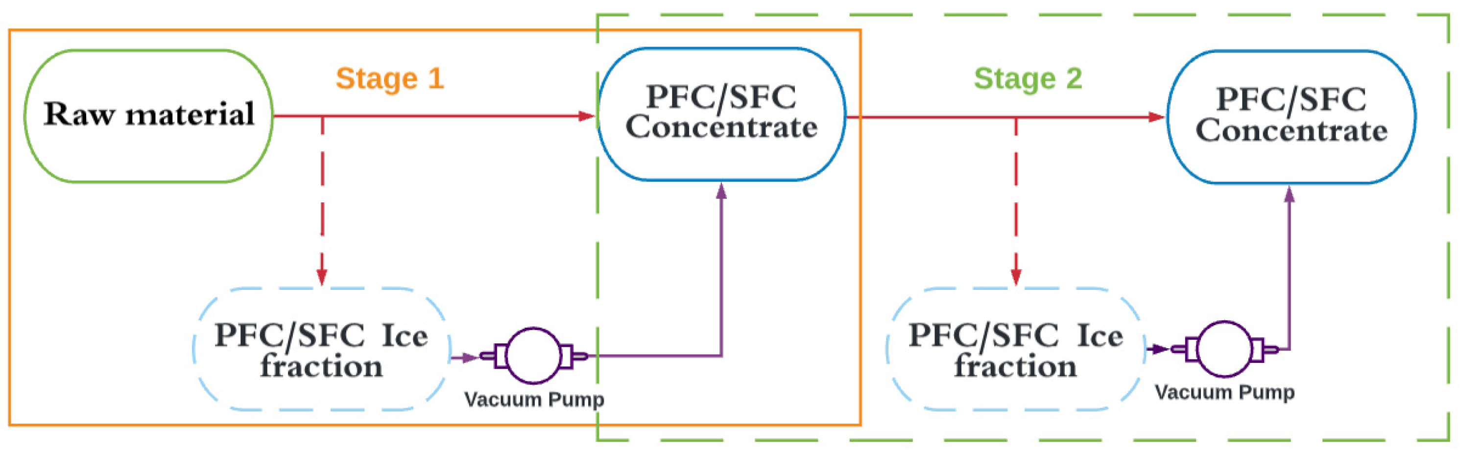 Sustainability 13 13769 g001