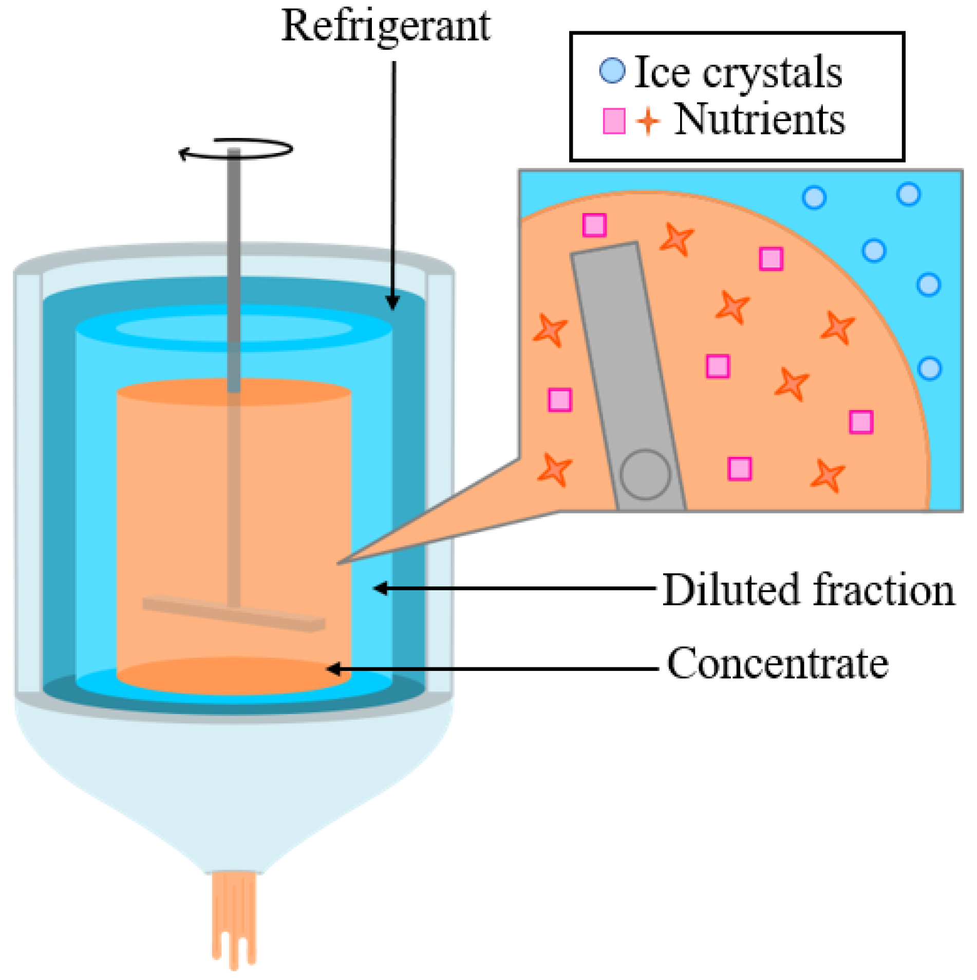 Sustainability 13 13769 g002