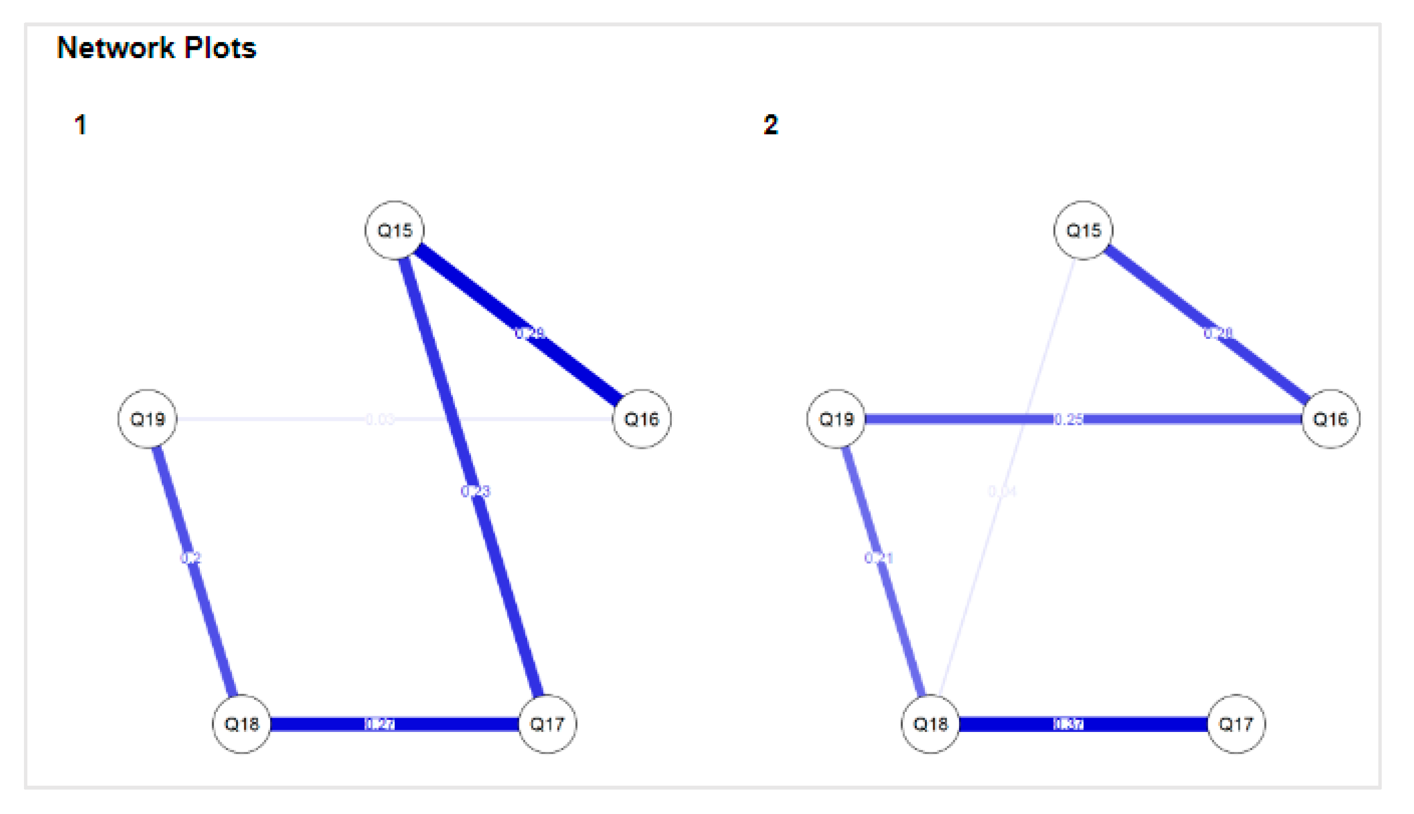 Sustainability 13 13785 g005