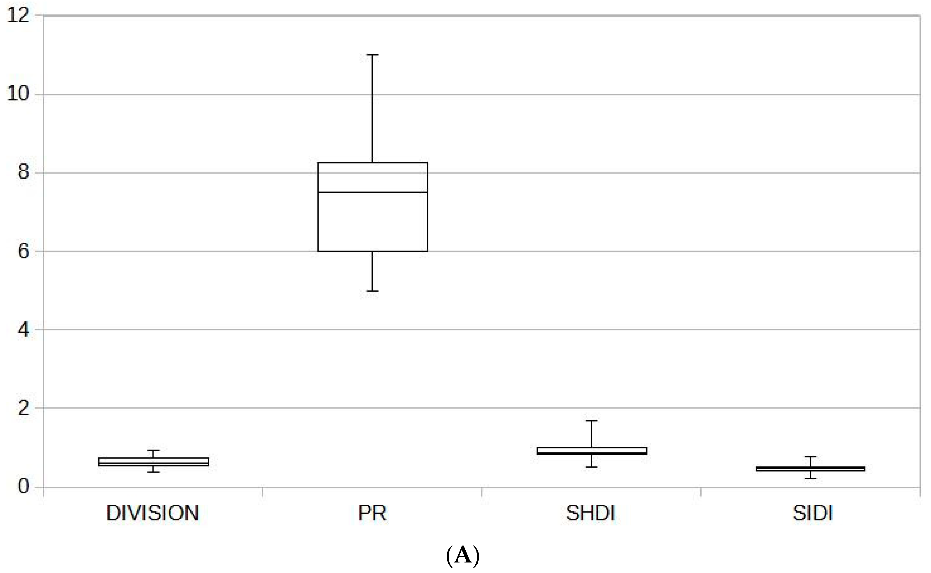 Sustainability 13 13812 g002a
