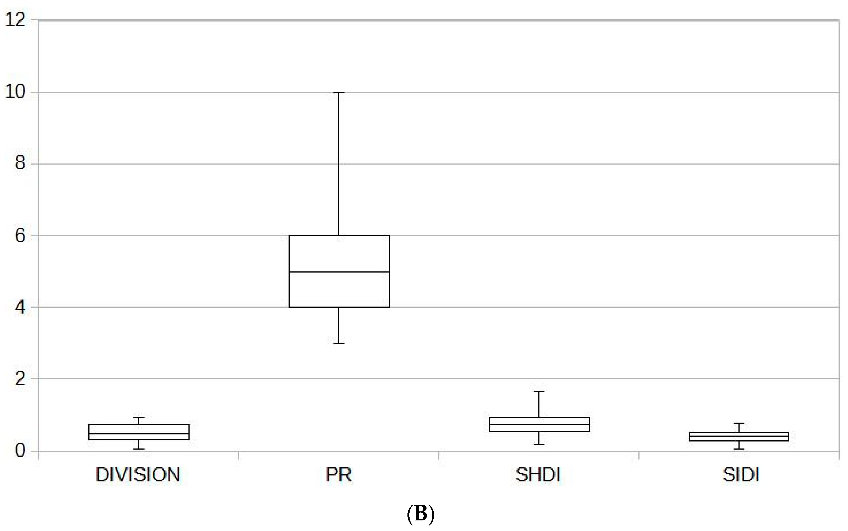 Sustainability 13 13812 g002b