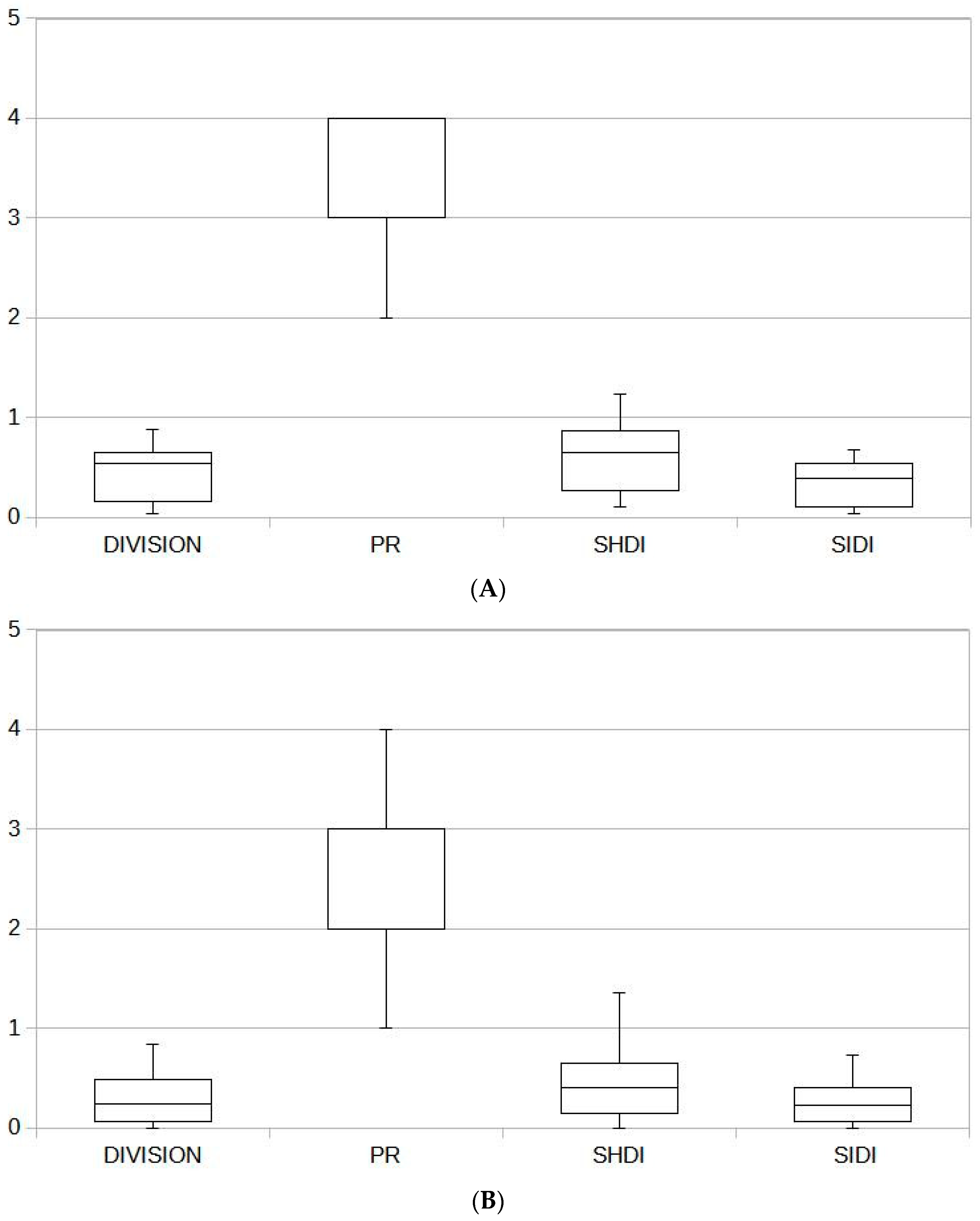 Sustainability 13 13812 g005