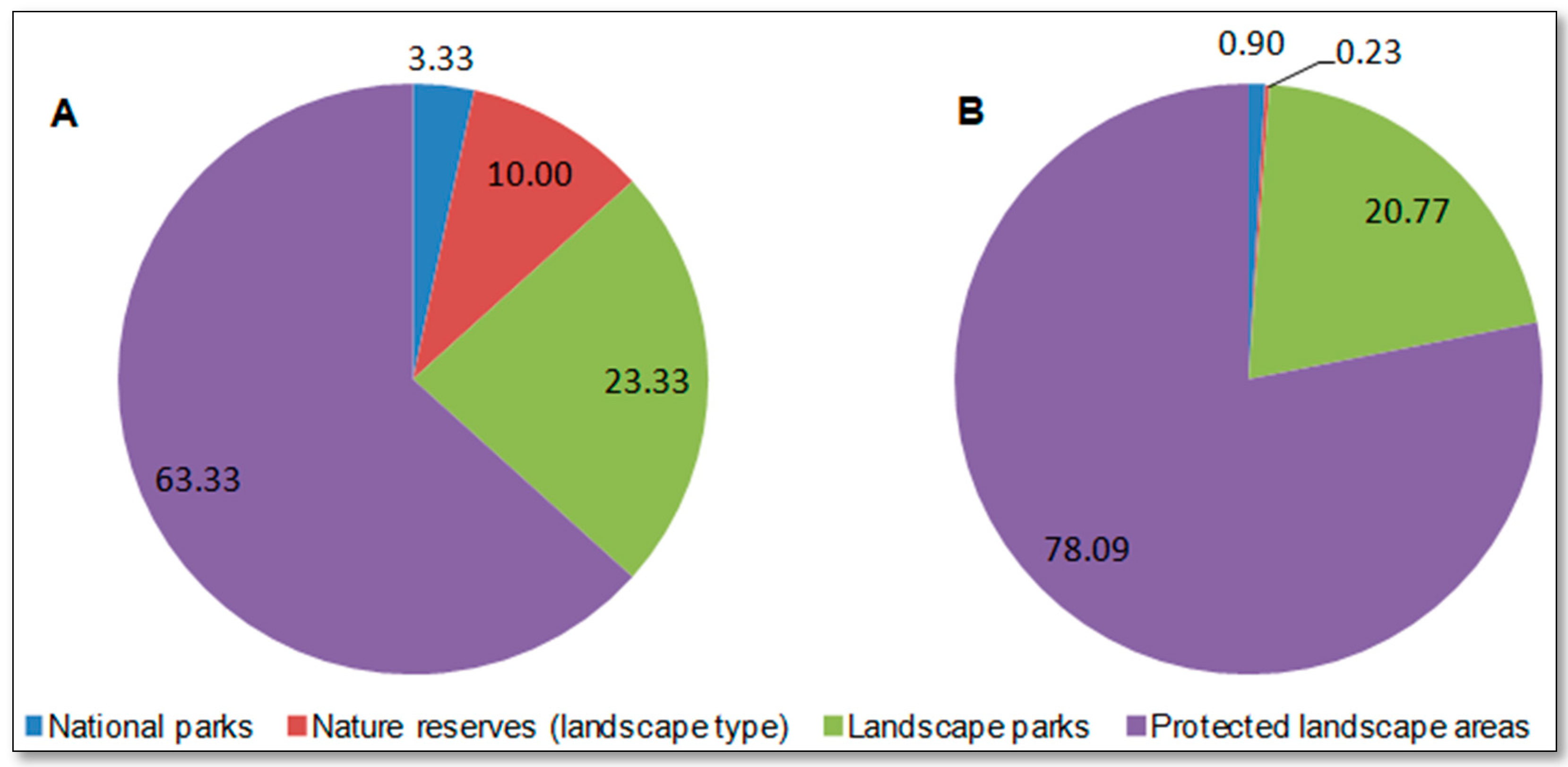Sustainability 13 13812 g006