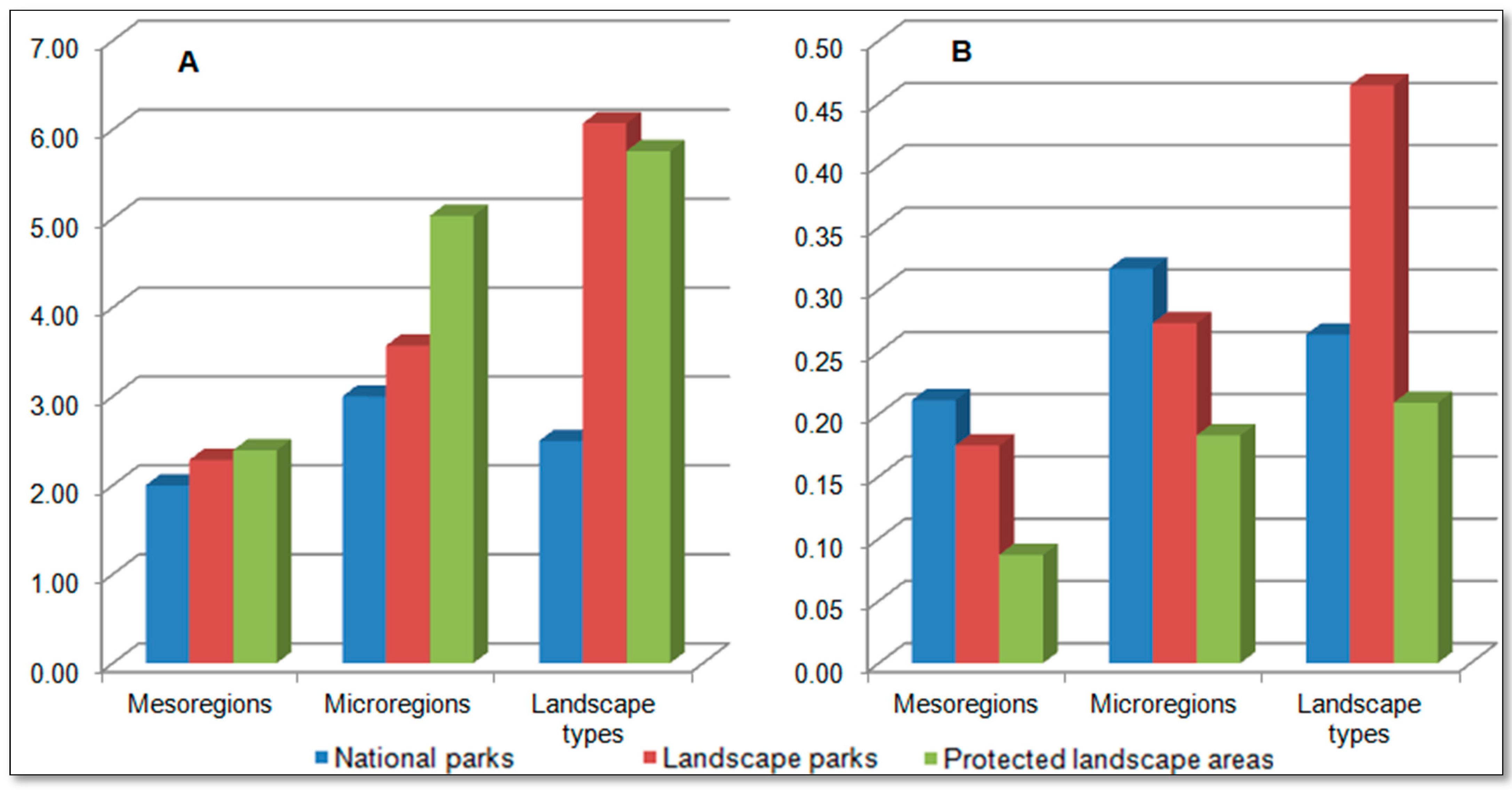 Sustainability 13 13812 g007