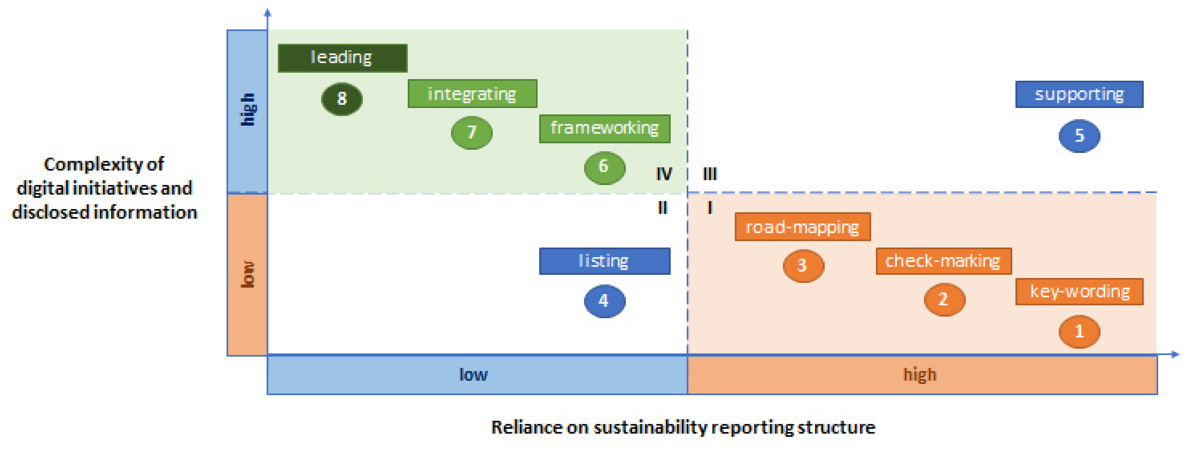 Sustainability 13 13814 g002
