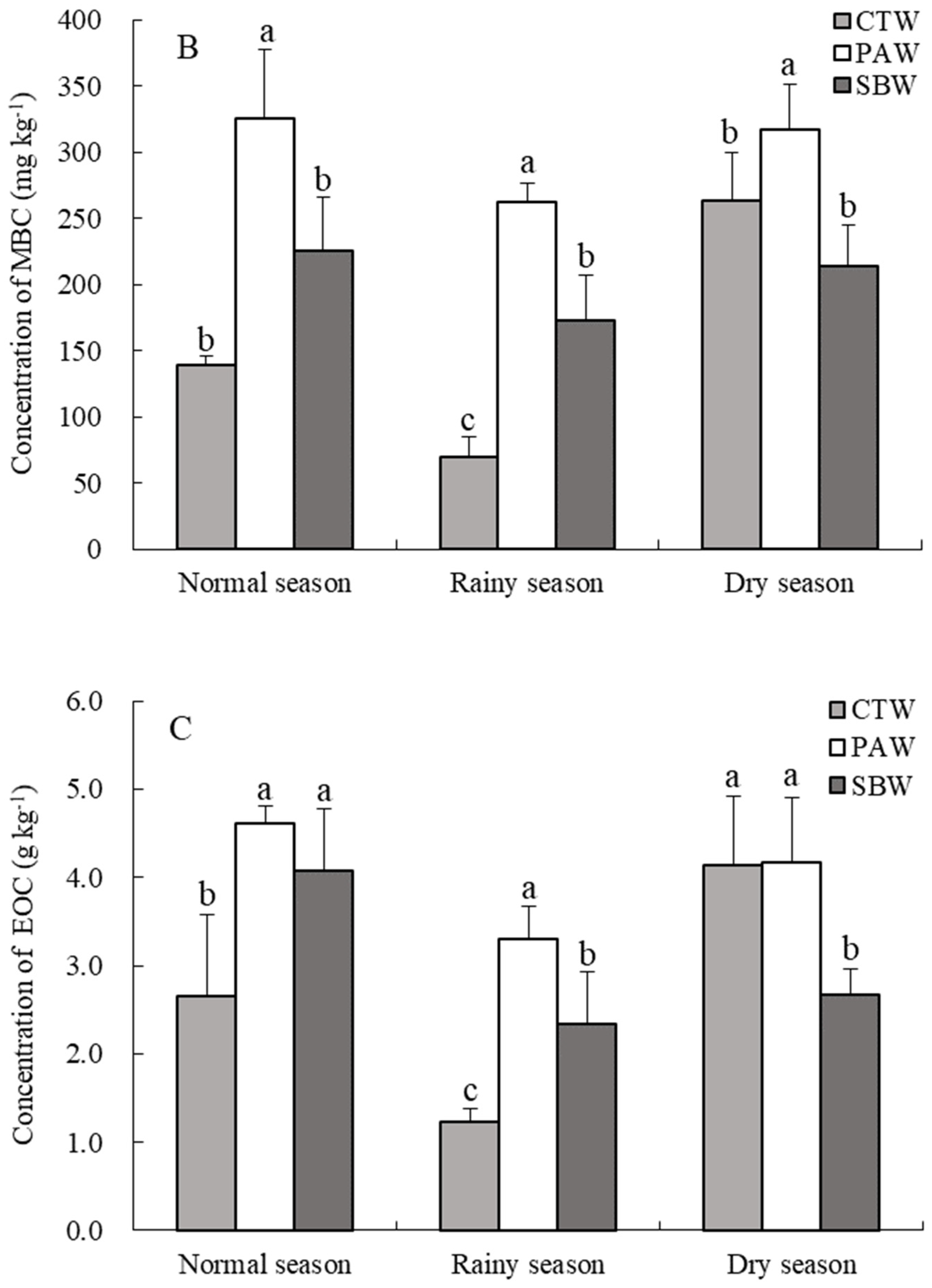 Sustainability 13 13836 g002b