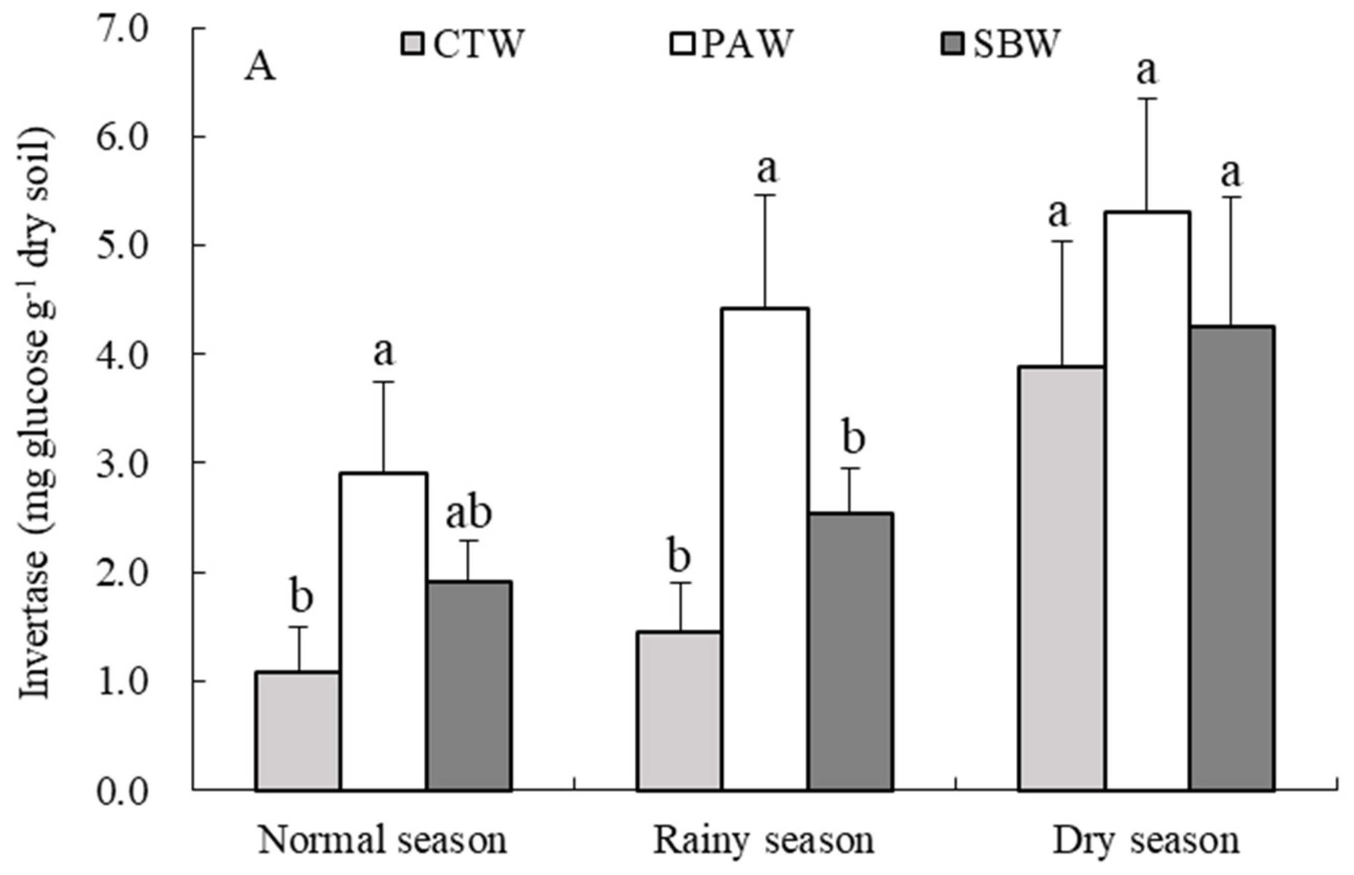 Sustainability 13 13836 g003a