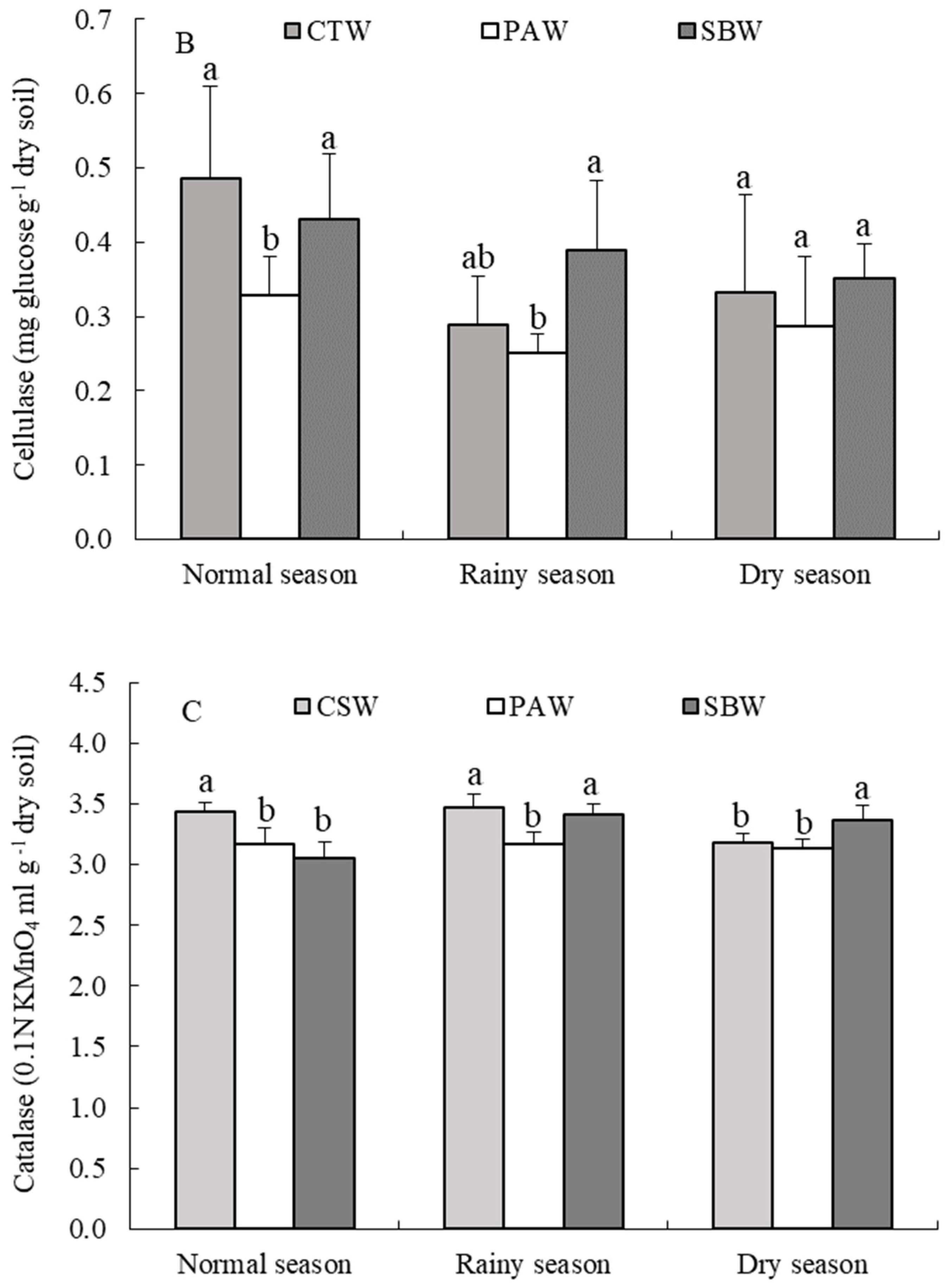 Sustainability 13 13836 g003b