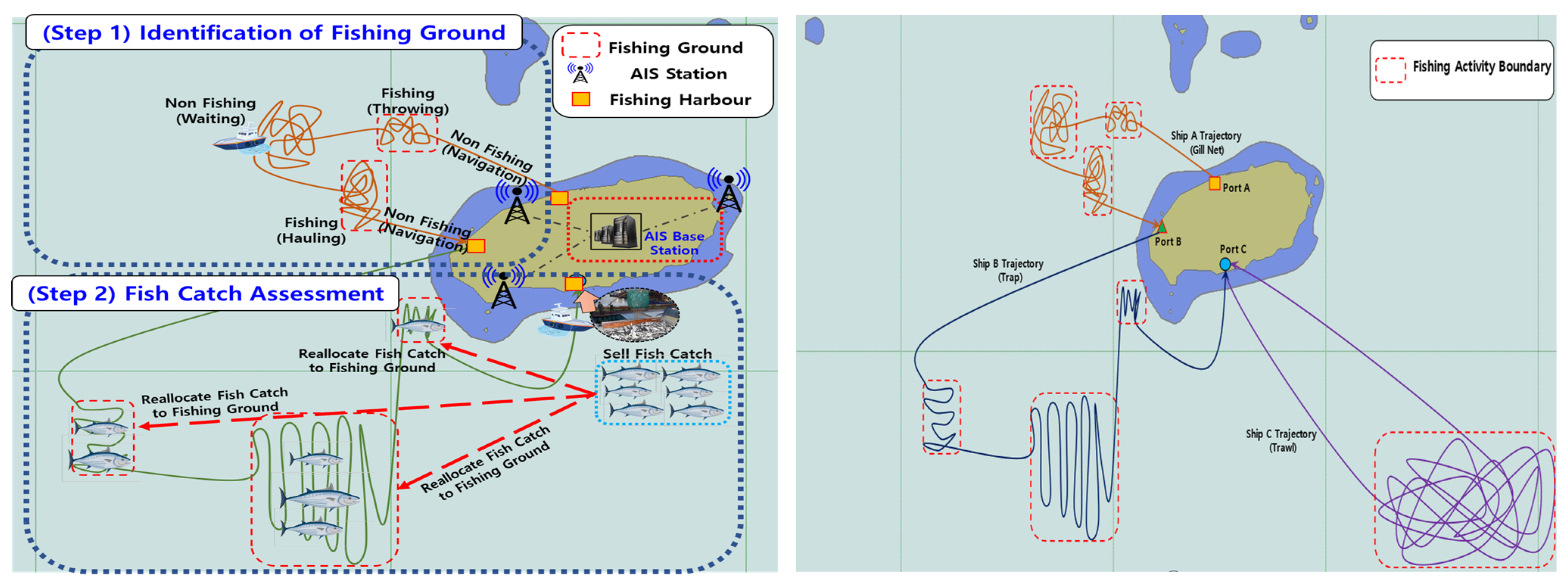 Mapping fishing effort: Combining fishermen's knowledge with satellite  monitoring data in English waters - ScienceDirect