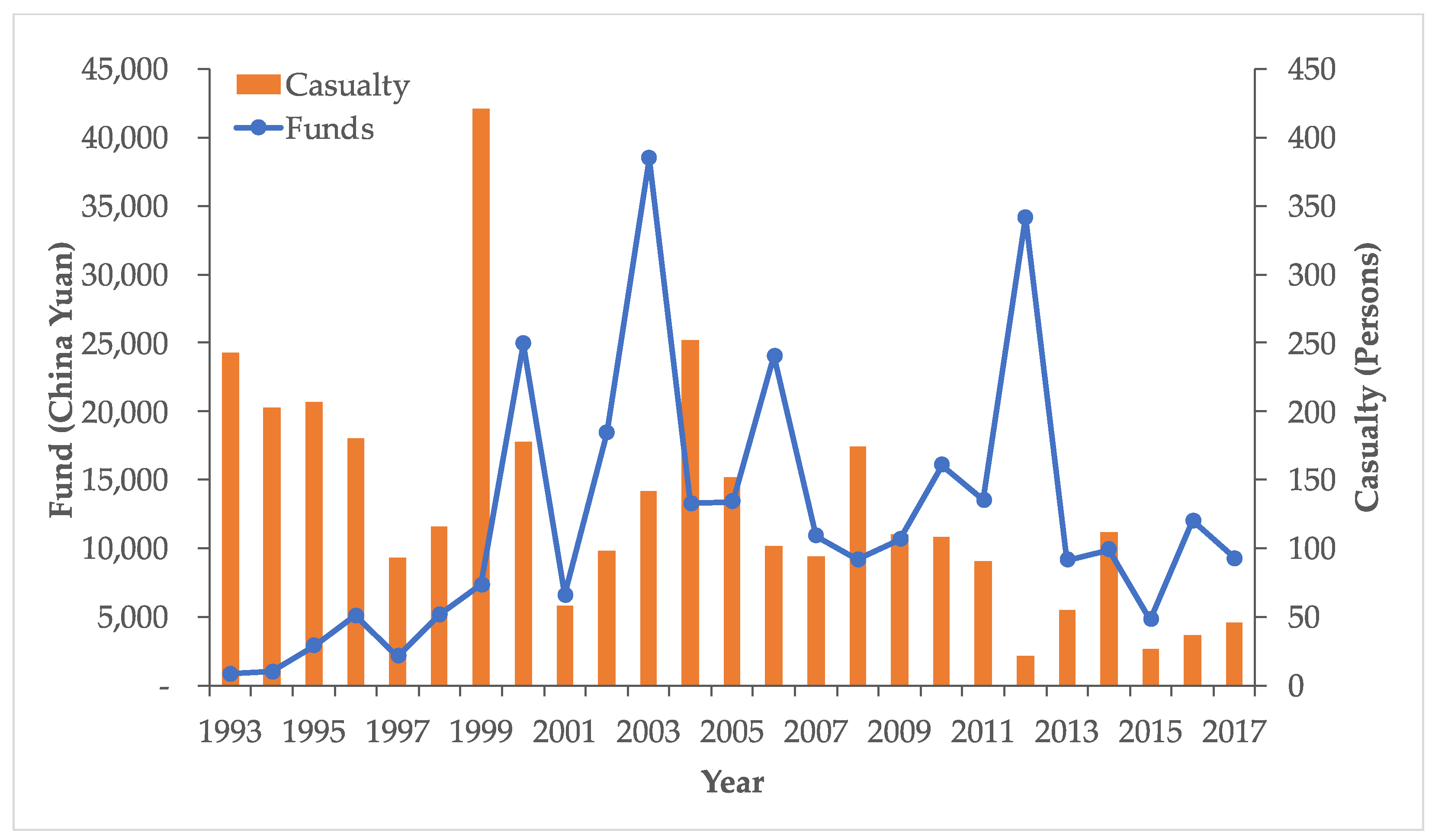 Sustainability 13 13859 g002