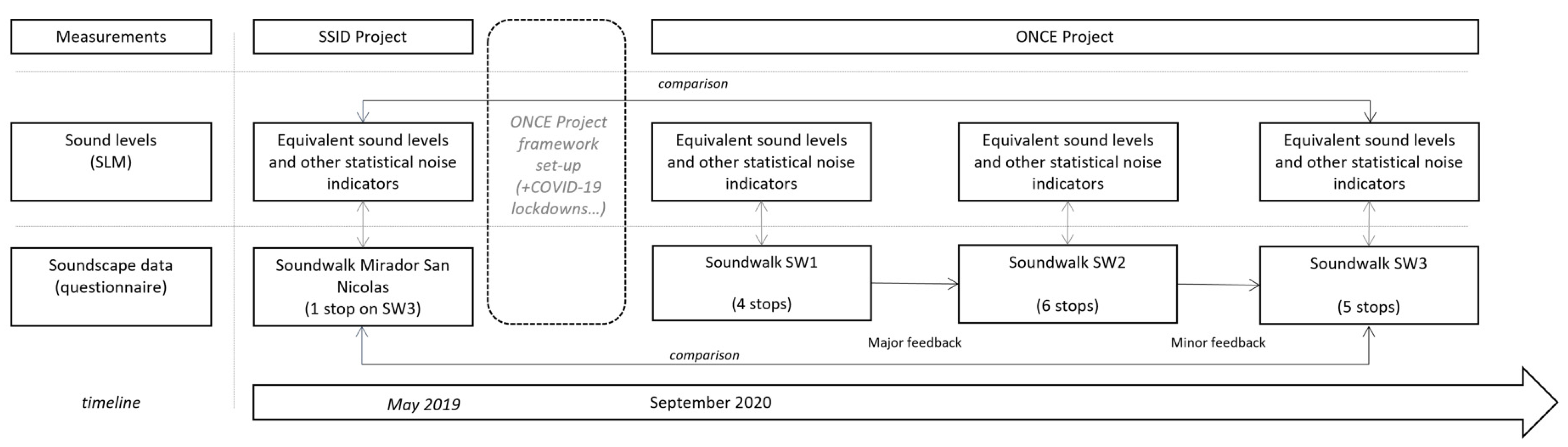 Sustainability 13 13867 g001