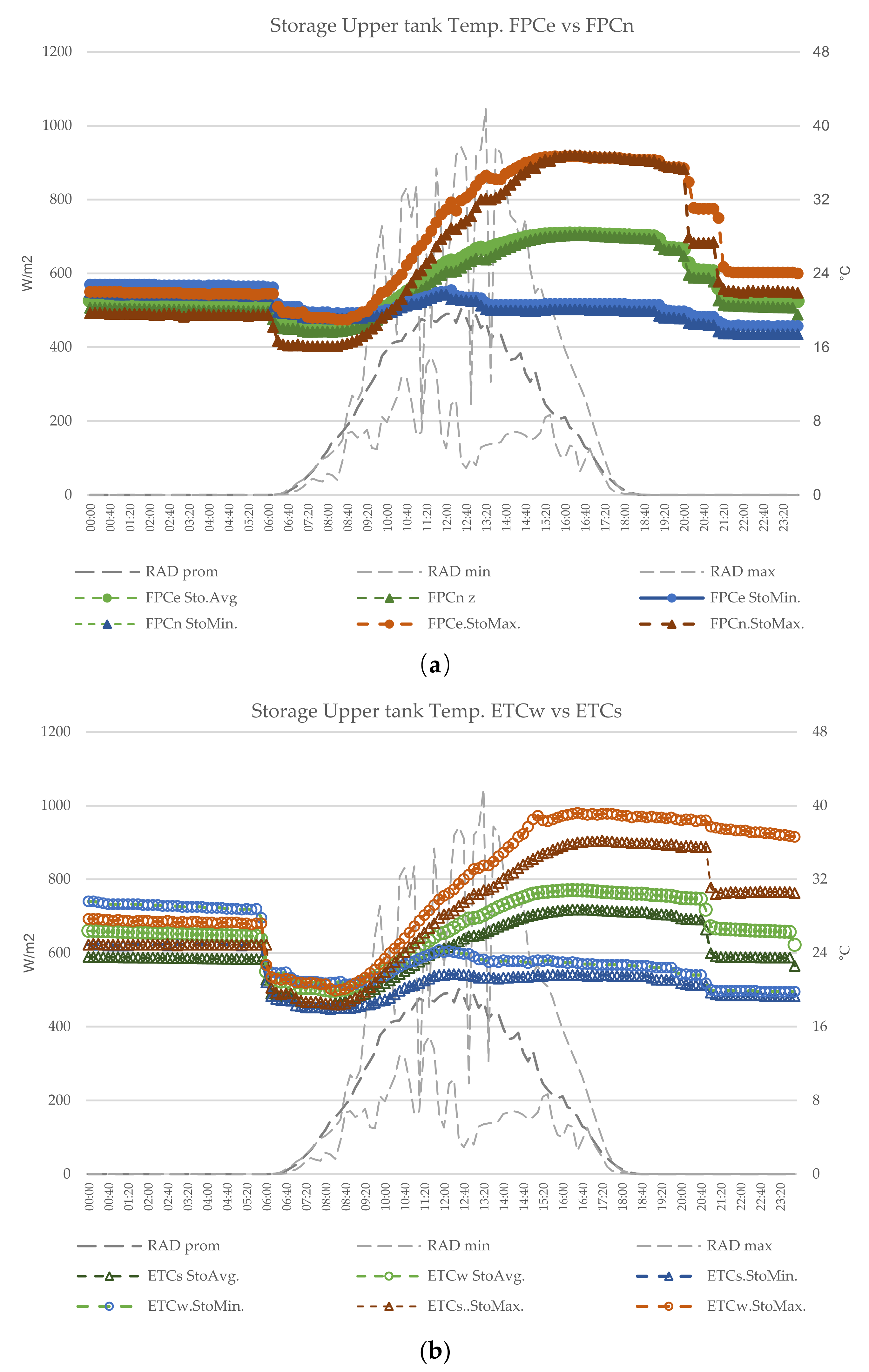 Sustainability 13 13870 g006