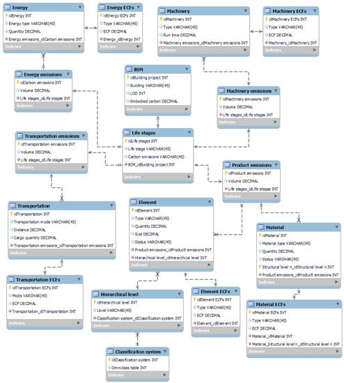 Sustainability | Free Full-Text | A Conceptual Framework for Estimating ...