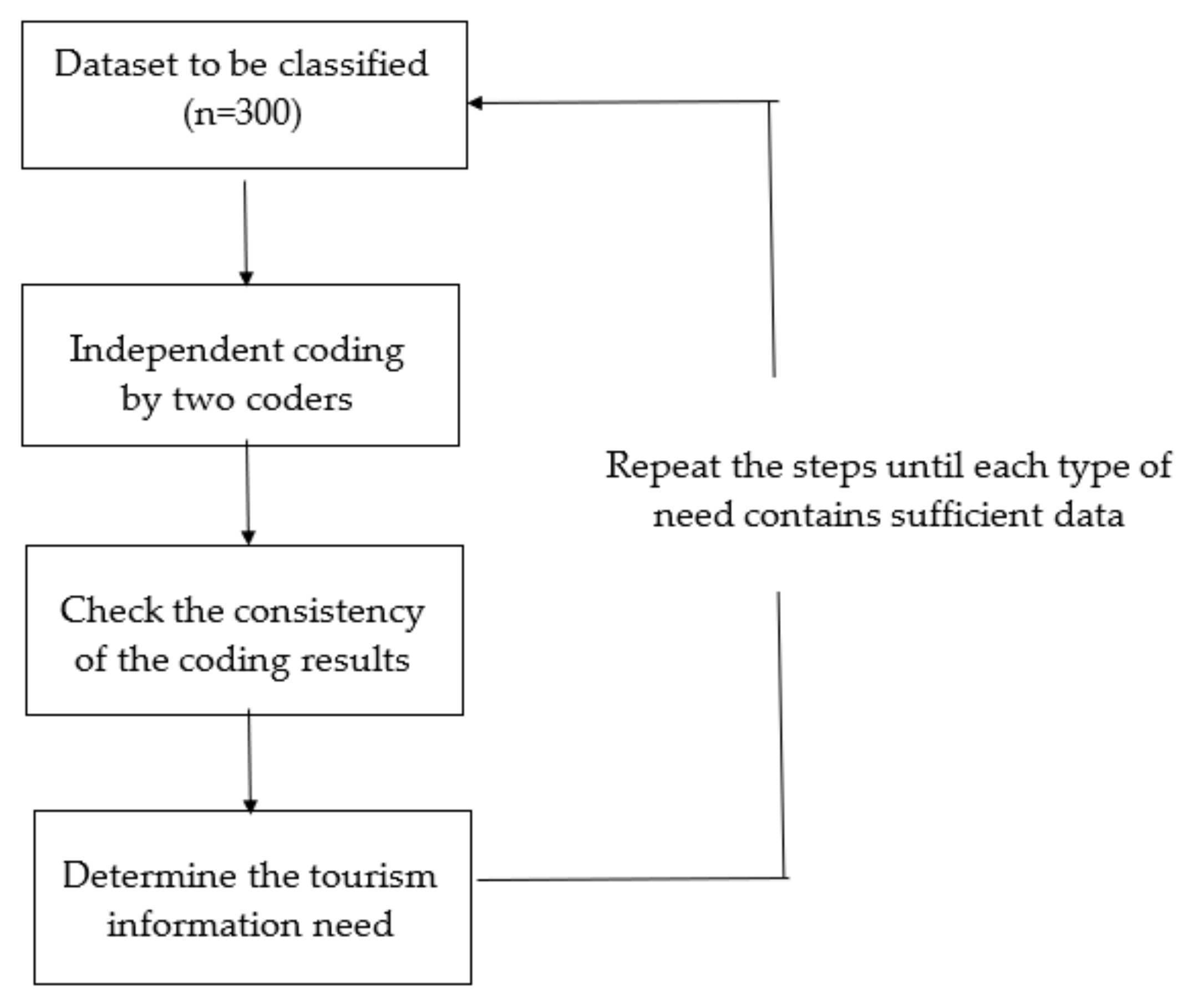 Sustainability 13 13884 g001