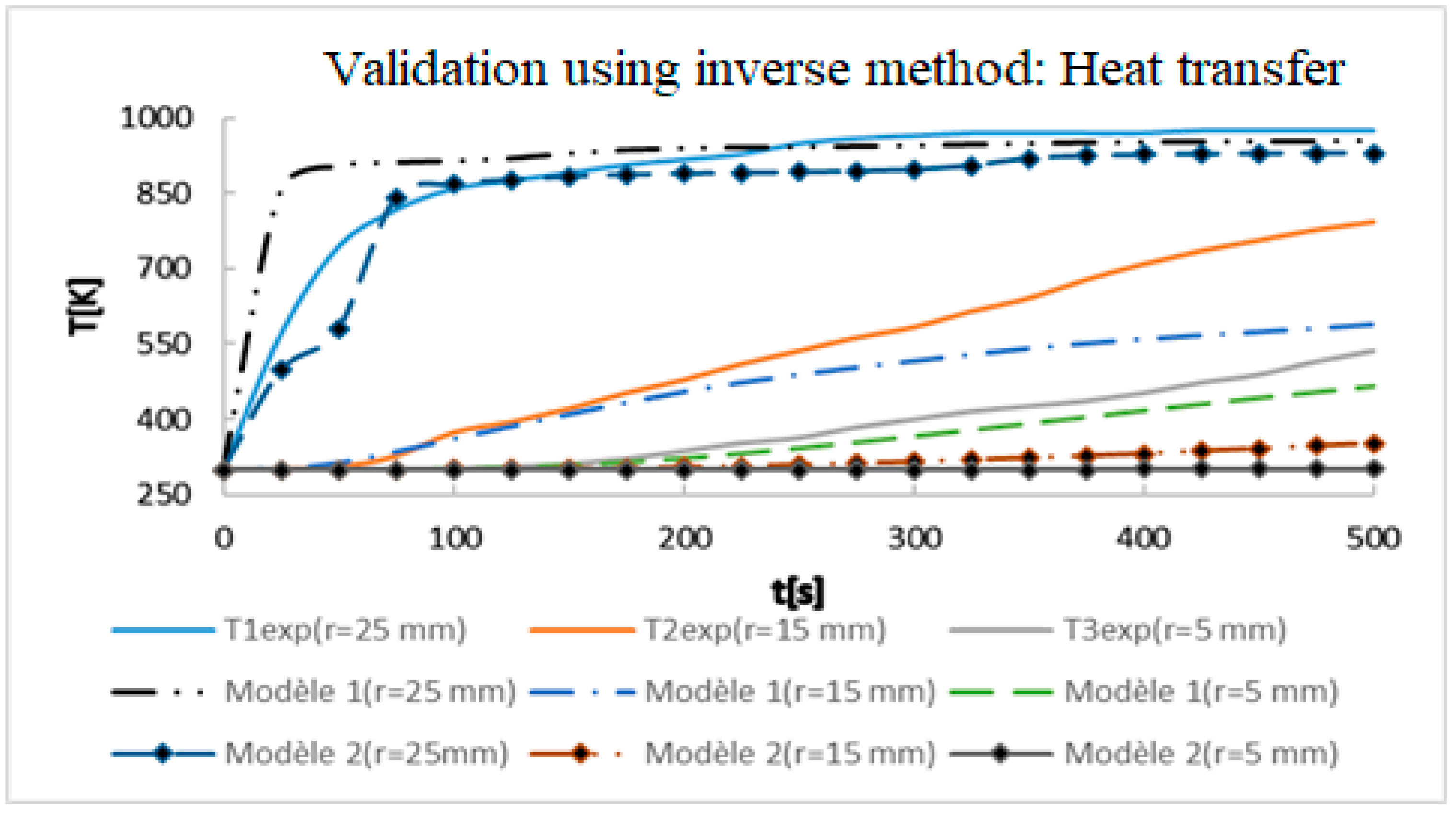 Sustainability 13 13892 g003