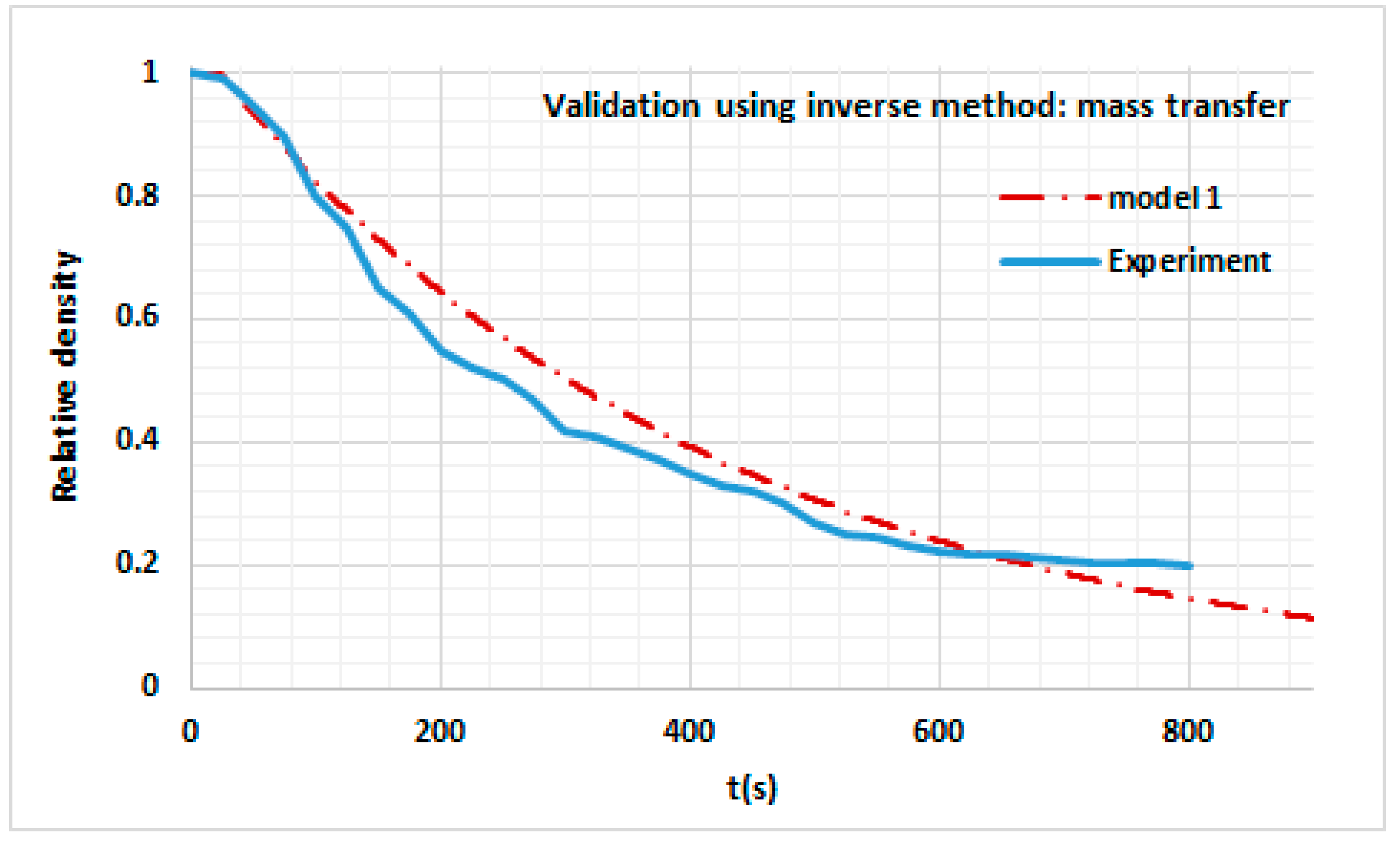 Sustainability 13 13892 g004