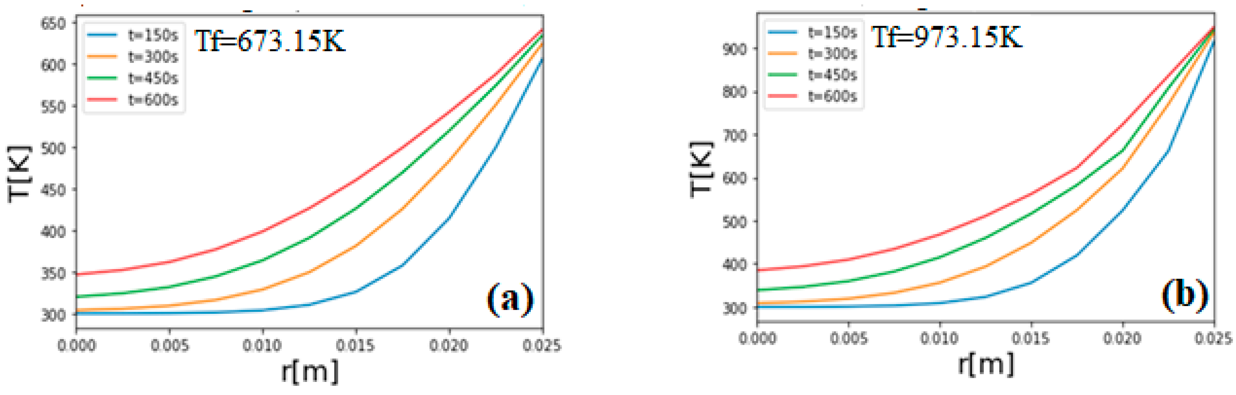 Sustainability 13 13892 g005