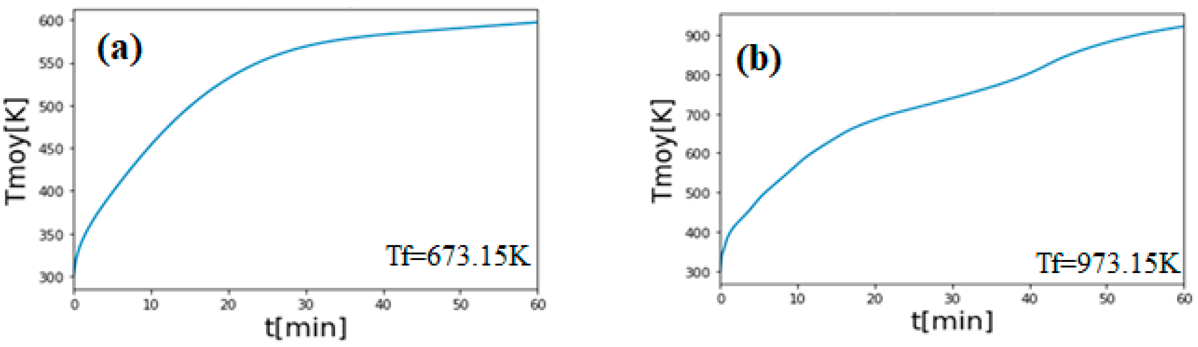 Sustainability 13 13892 g006