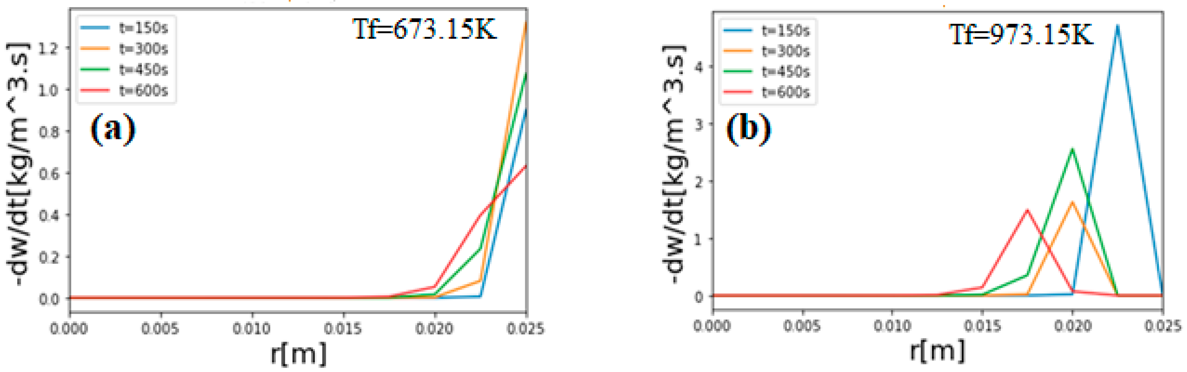 Sustainability 13 13892 g008