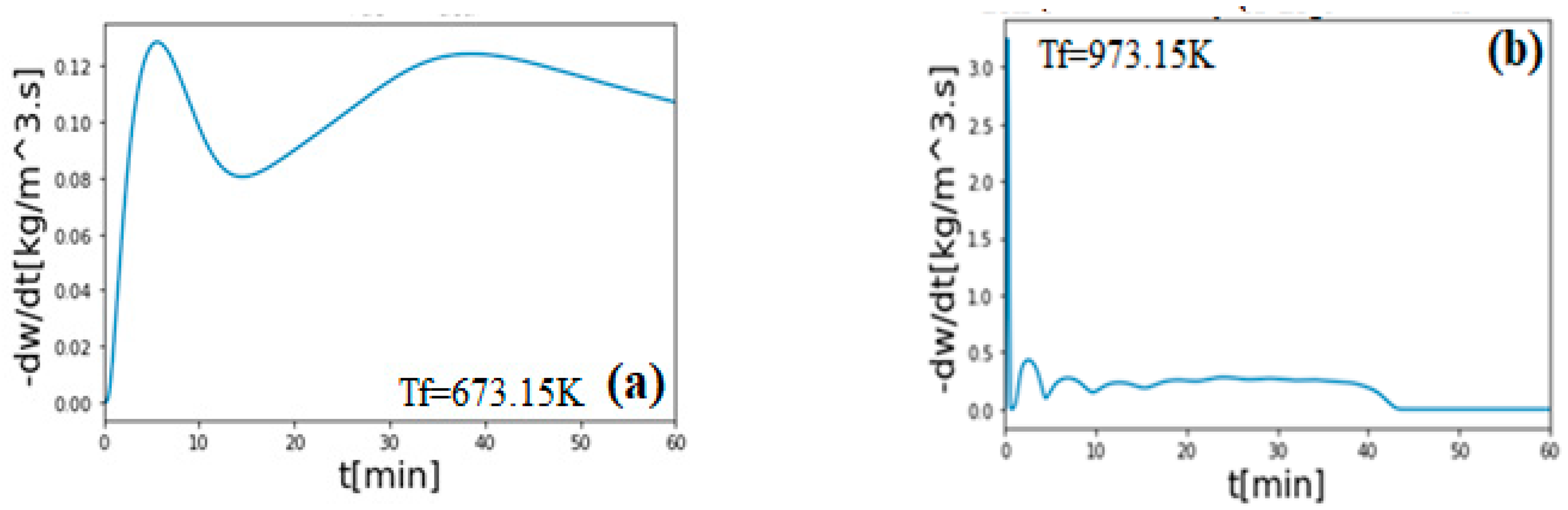 Sustainability 13 13892 g009
