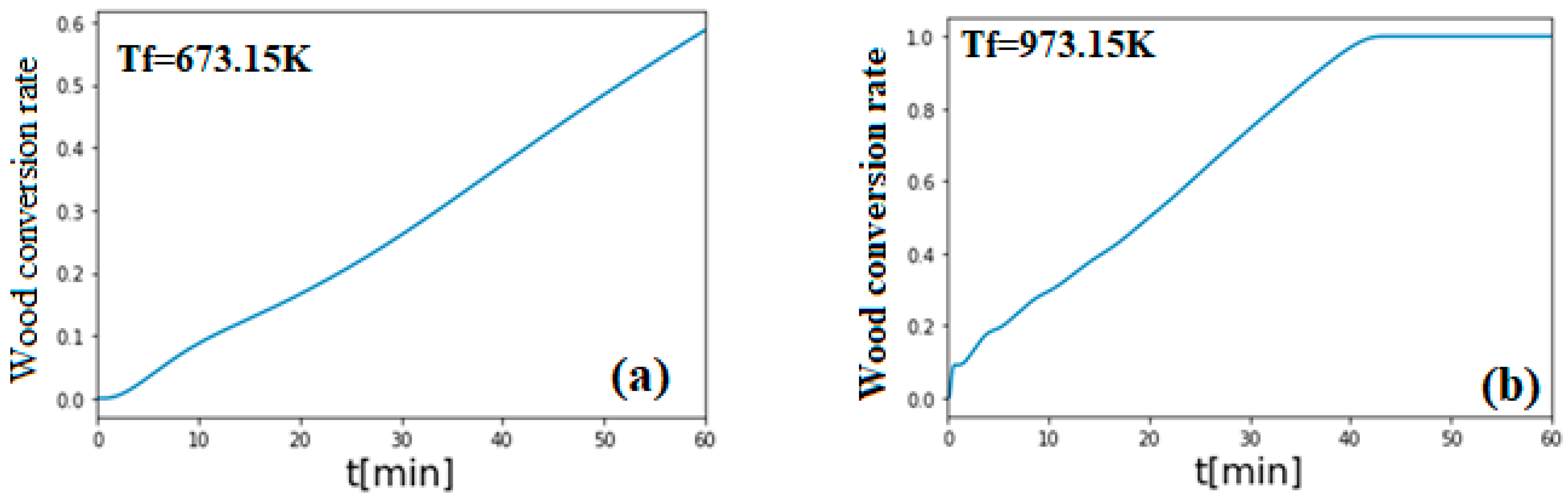 Sustainability 13 13892 g010