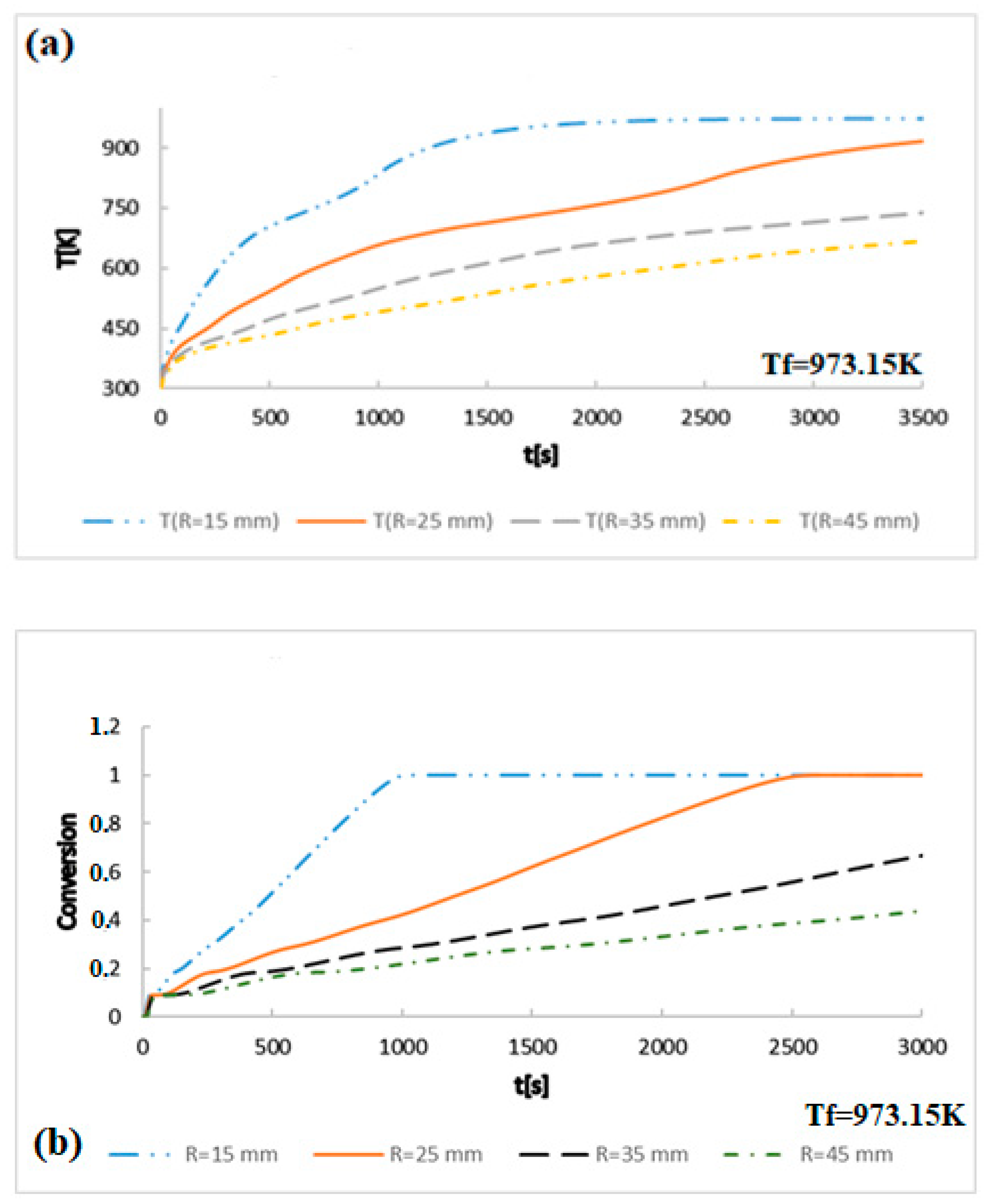 Sustainability 13 13892 g011