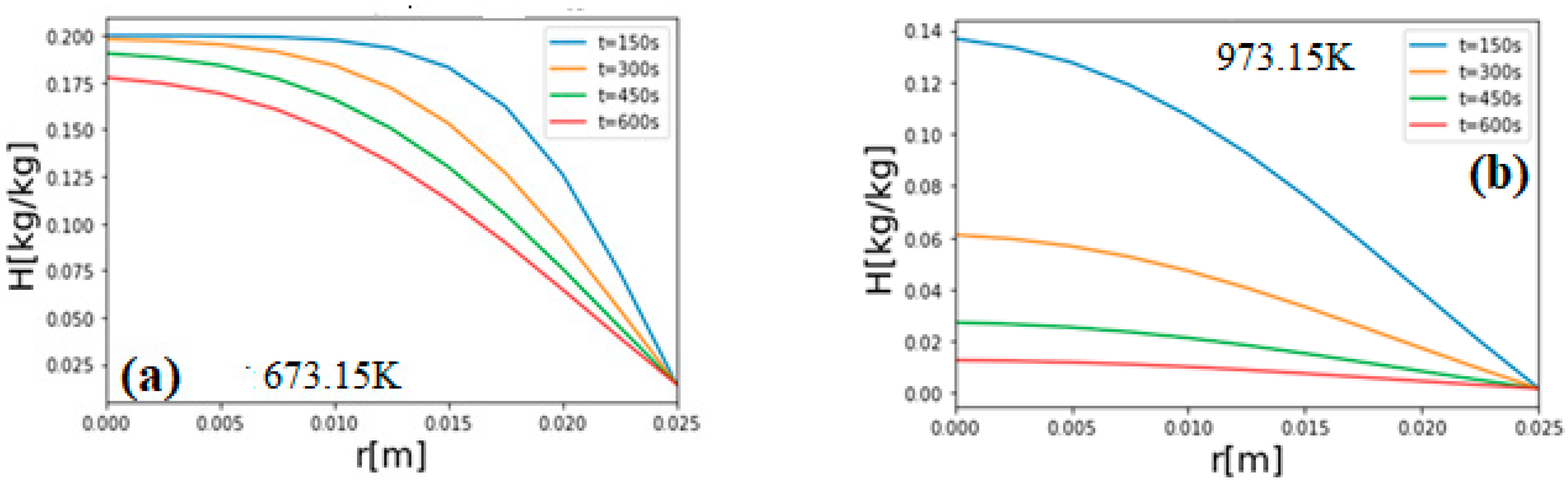 Sustainability 13 13892 g015