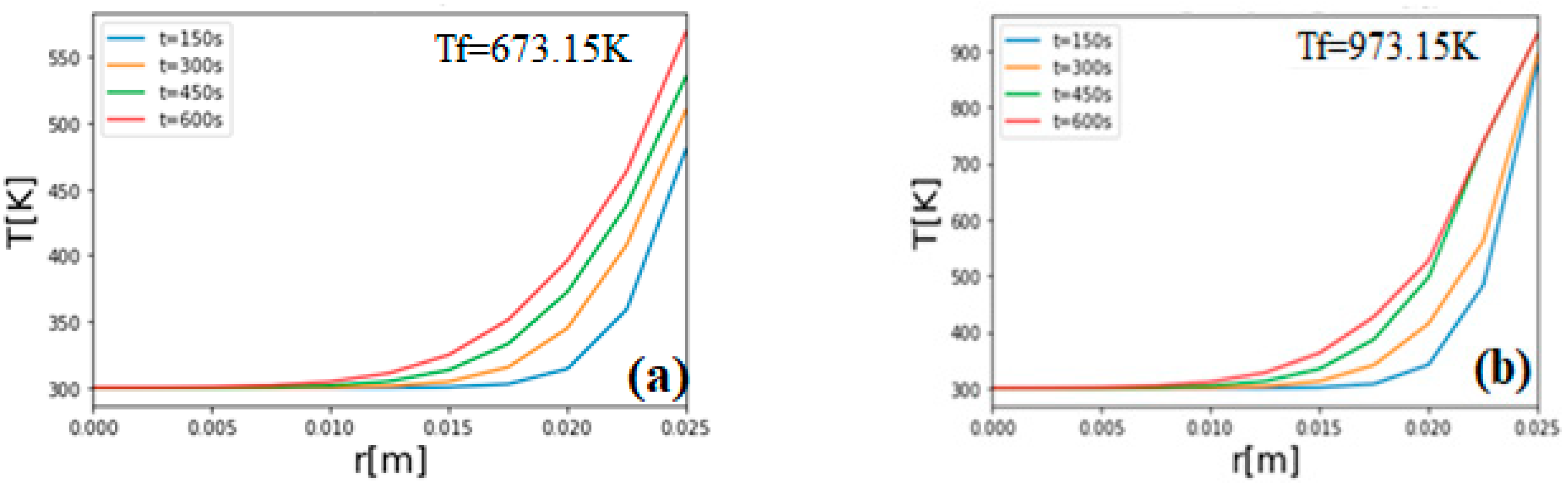 Sustainability 13 13892 g016