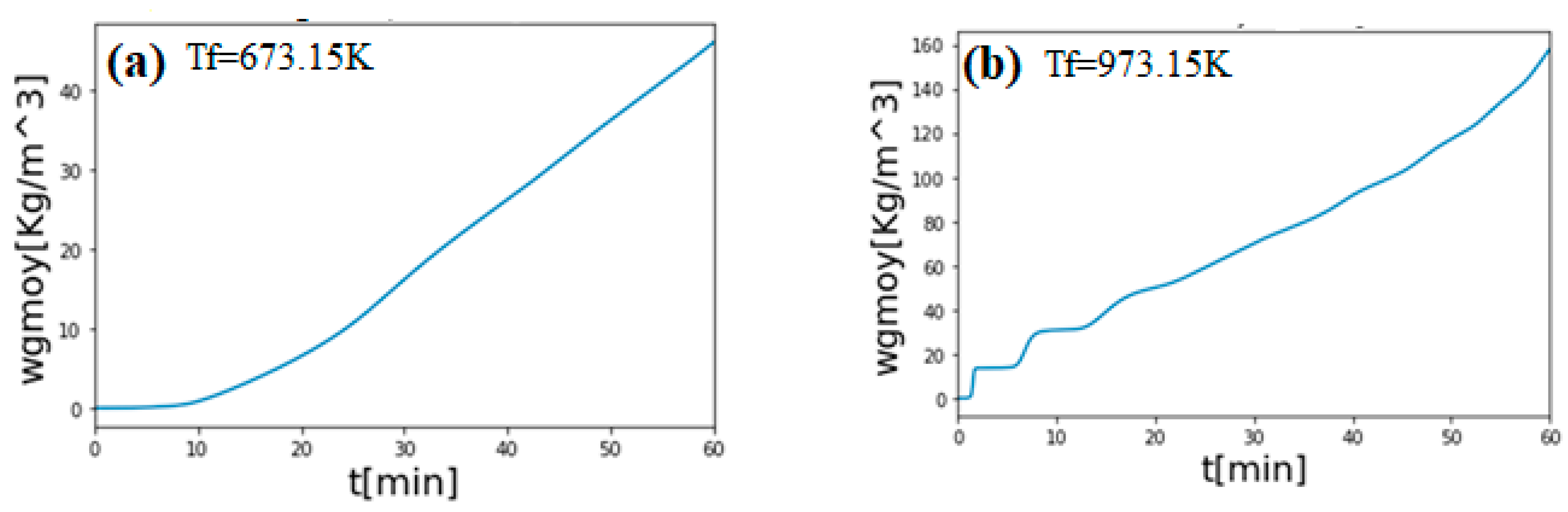 Sustainability 13 13892 g020