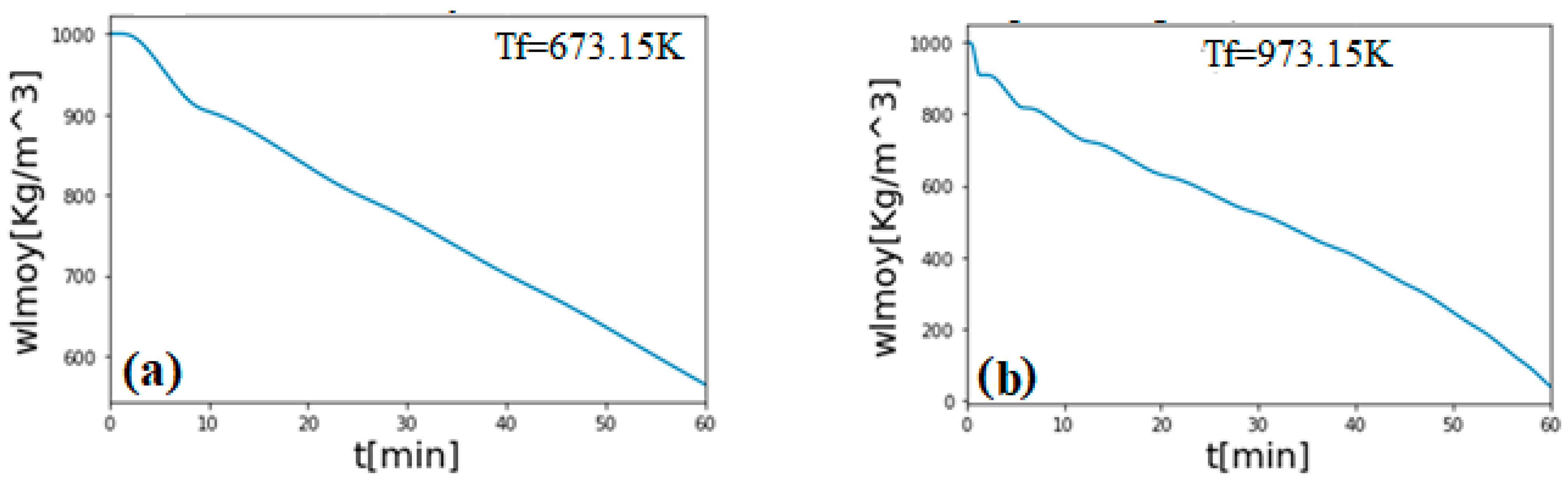 Sustainability 13 13892 g021