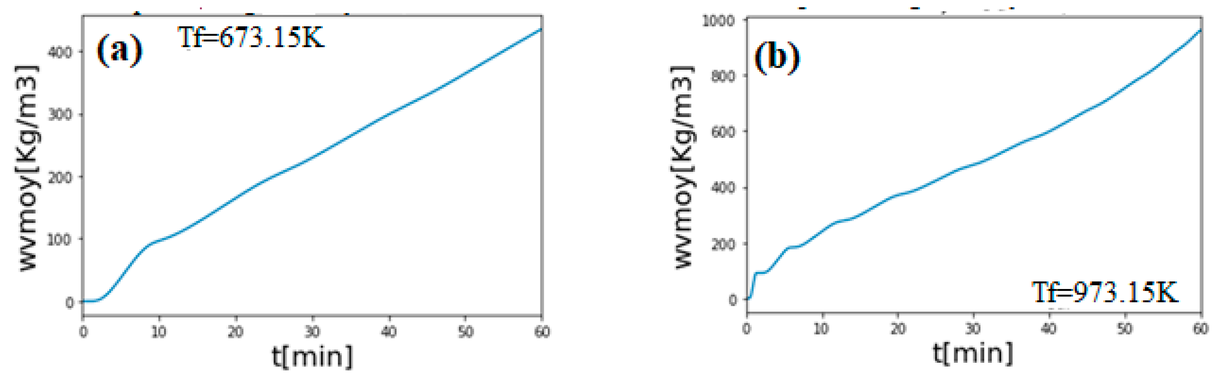 Sustainability 13 13892 g022
