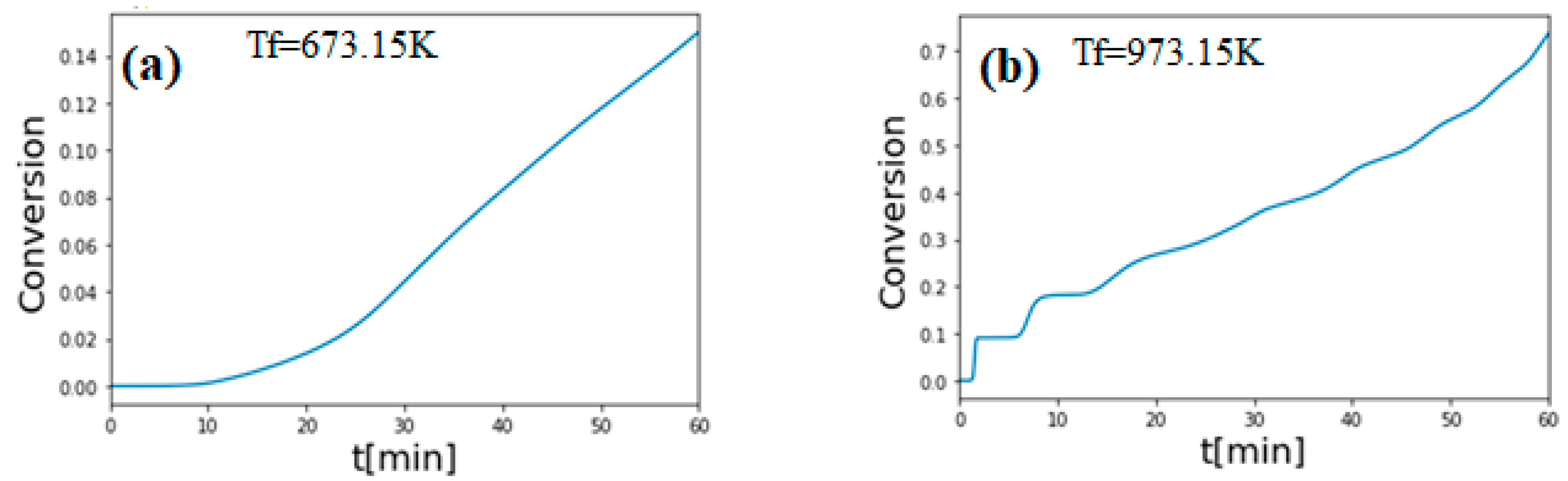Sustainability 13 13892 g023
