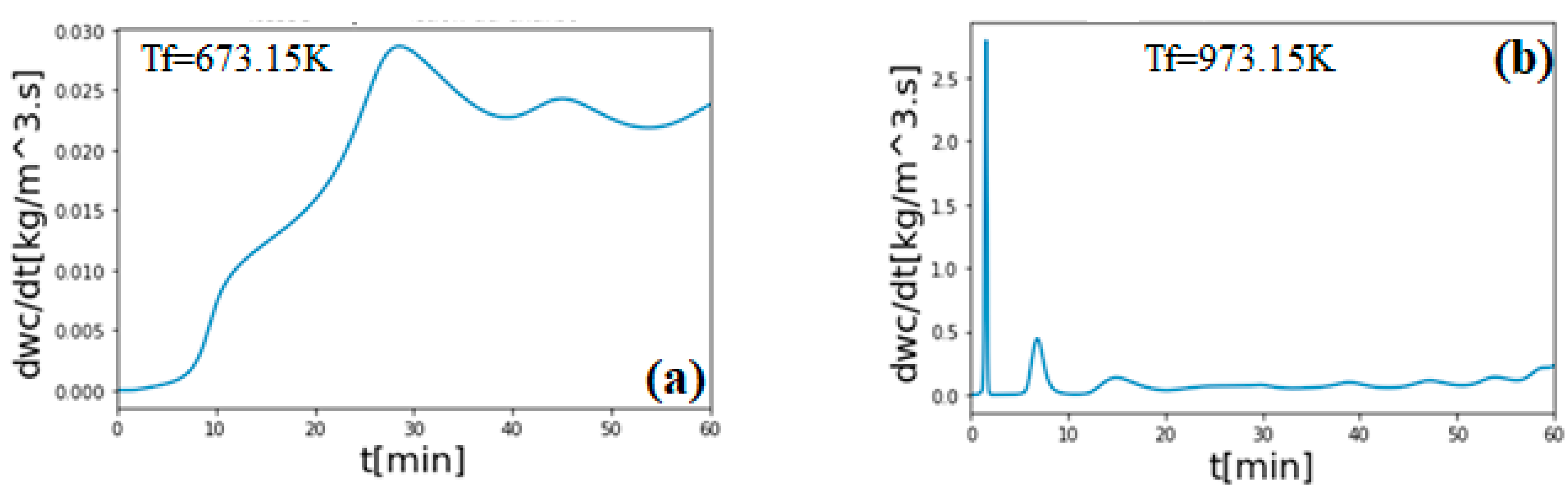 Sustainability 13 13892 g024