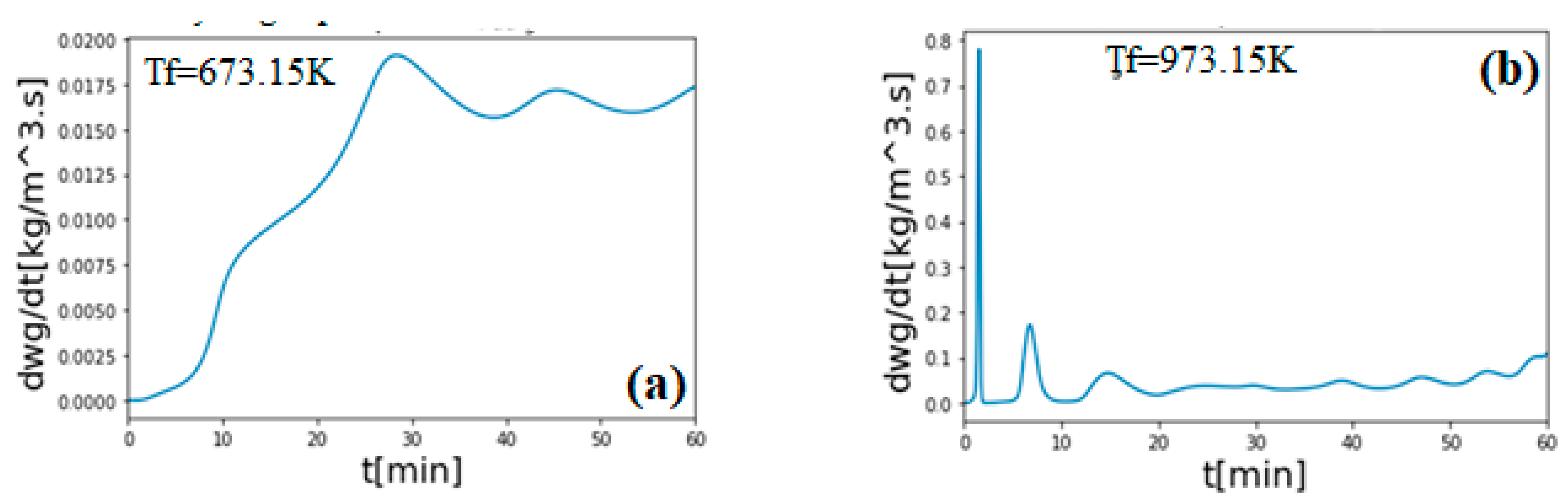 Sustainability 13 13892 g025