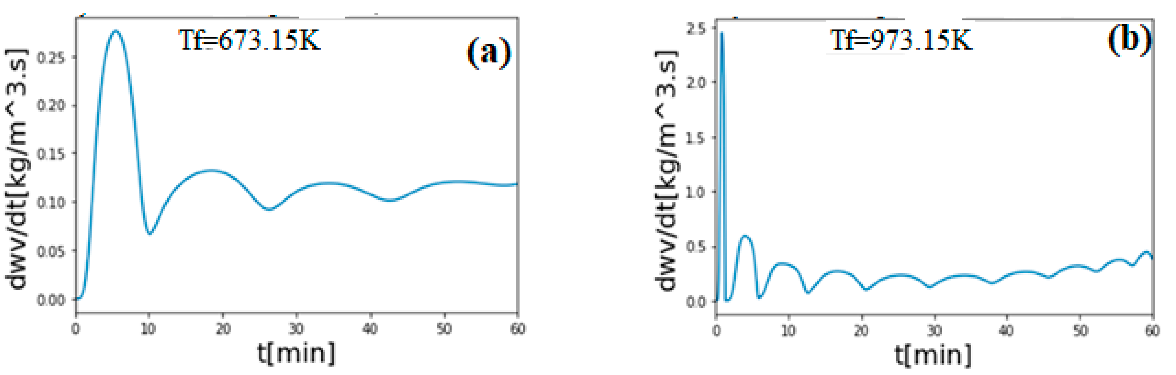 Sustainability 13 13892 g026