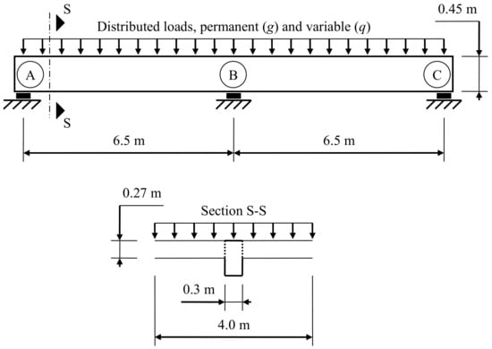 Sustainability Free Full Text A Parametric Study To Assess Lightweight Aggregate Concrete For Future Sustainable Construction Of Reinforced Concrete Beams