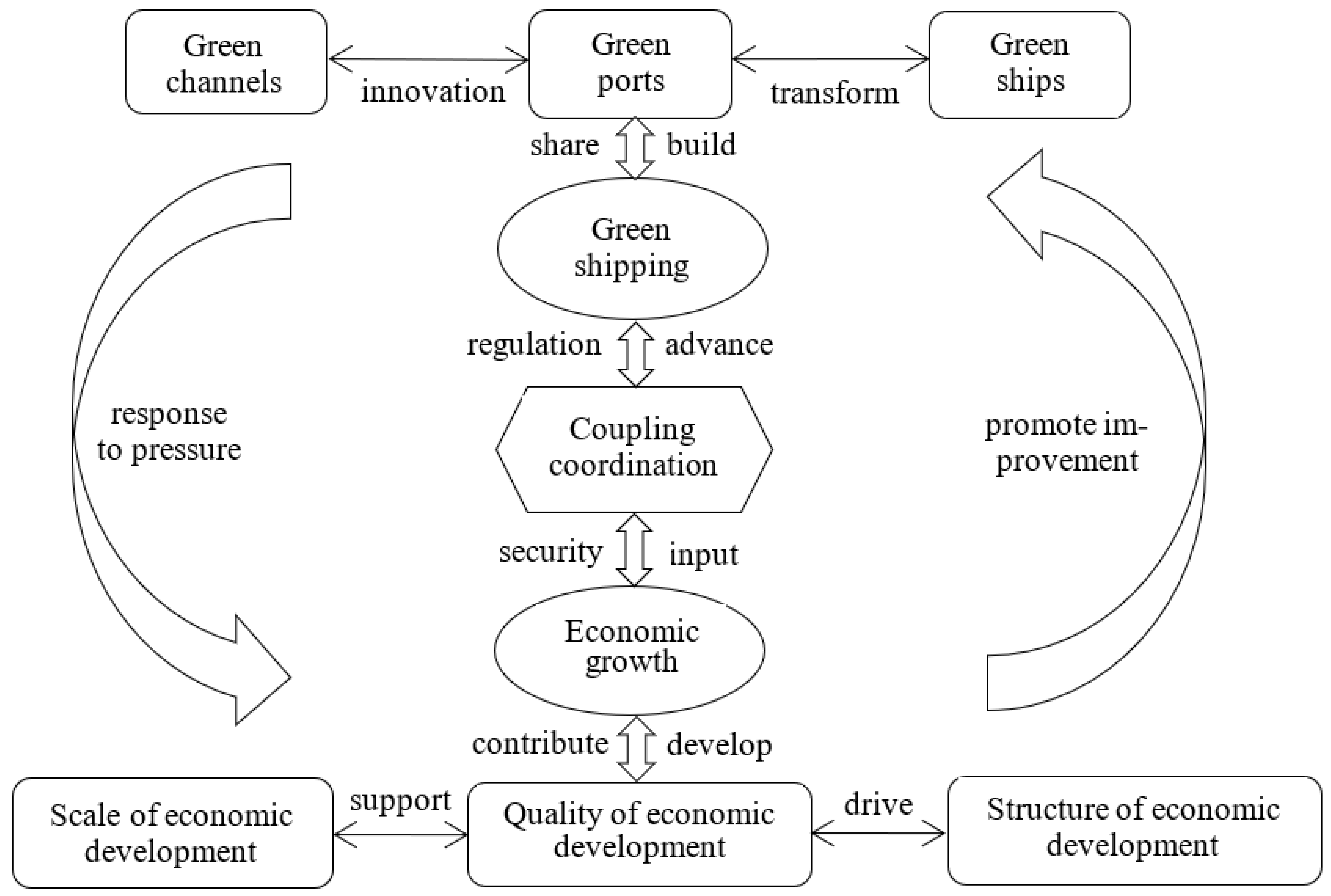 Sustainability 13 13901 g001