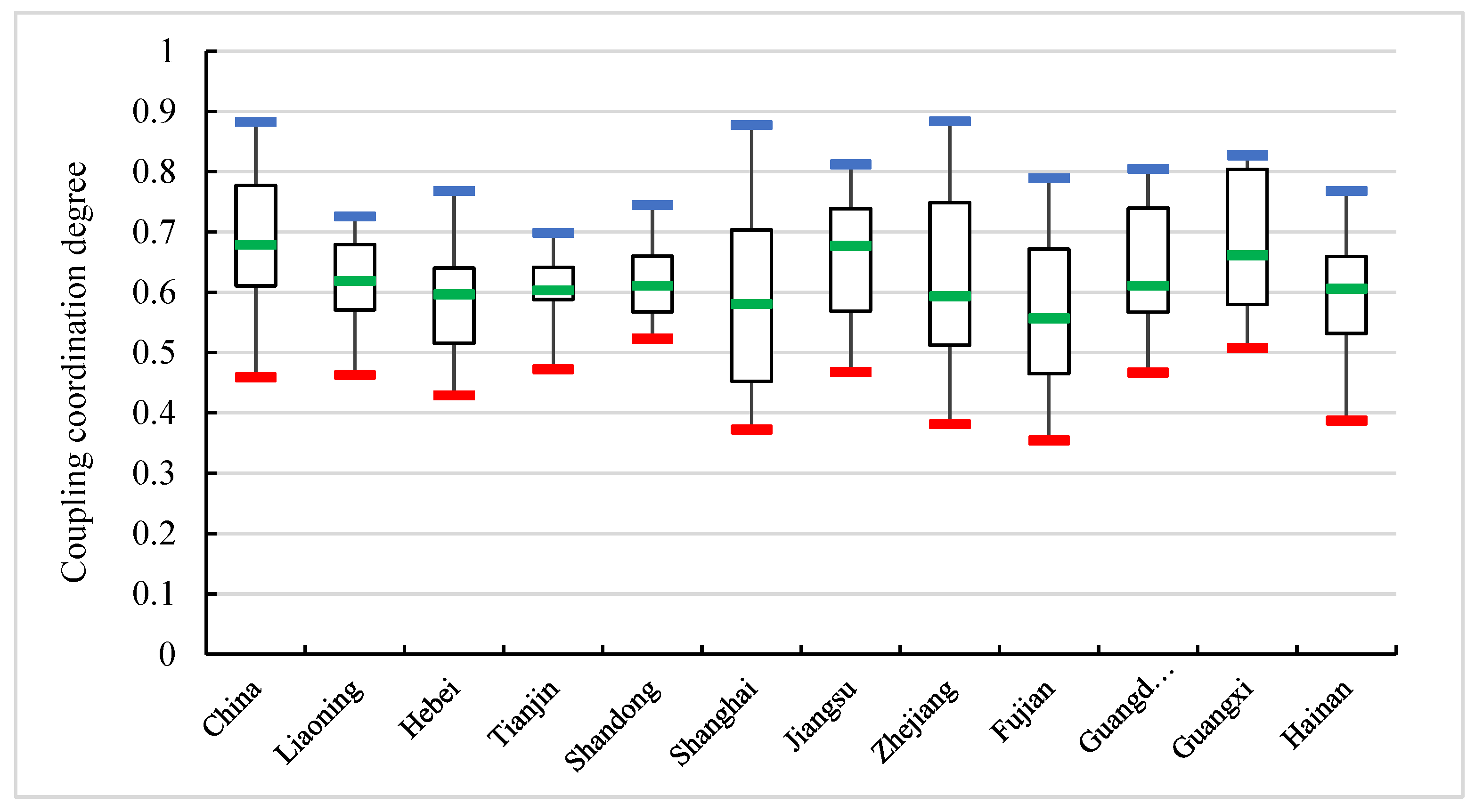 Sustainability 13 13901 g003