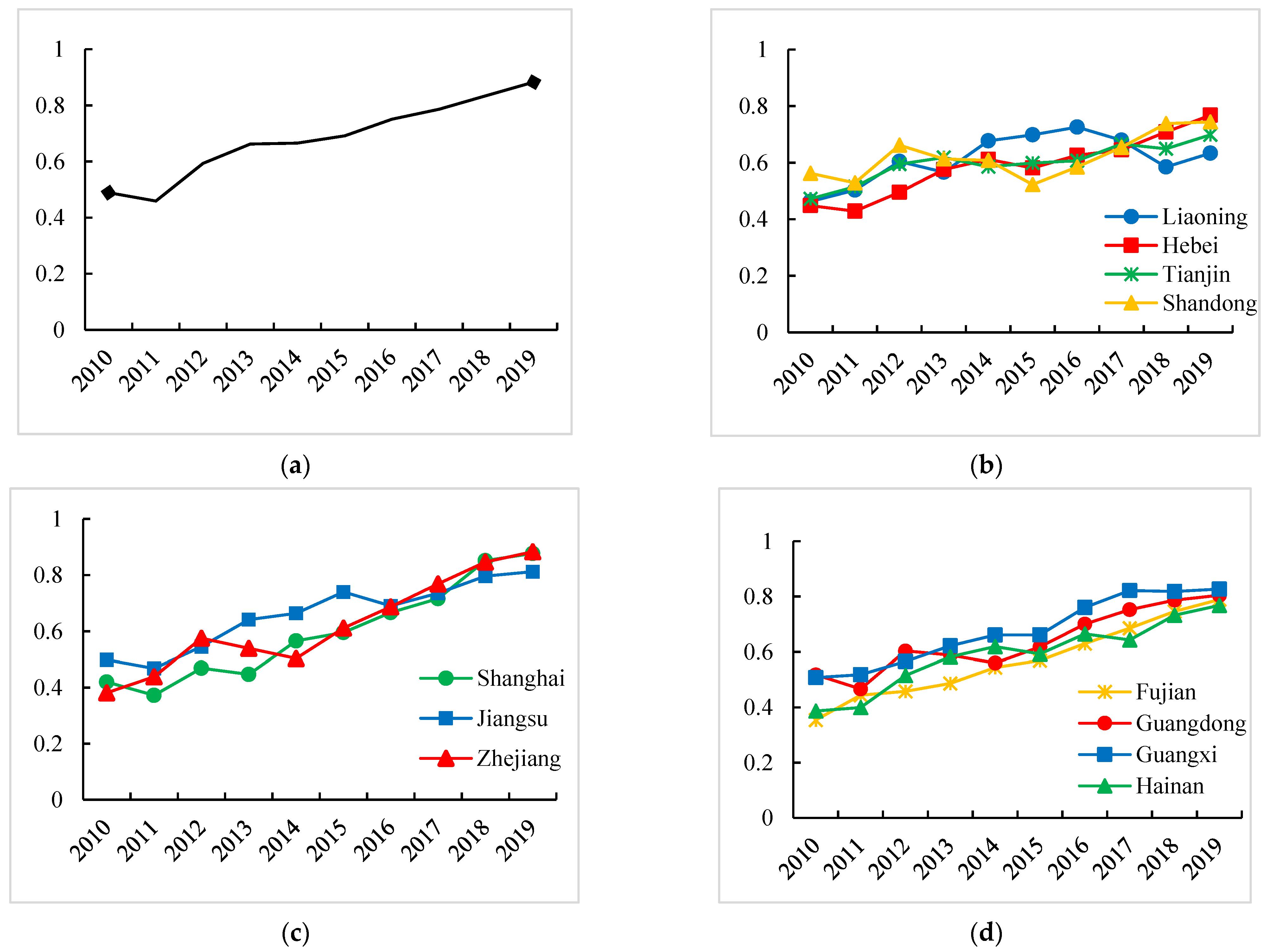 Sustainability 13 13901 g004