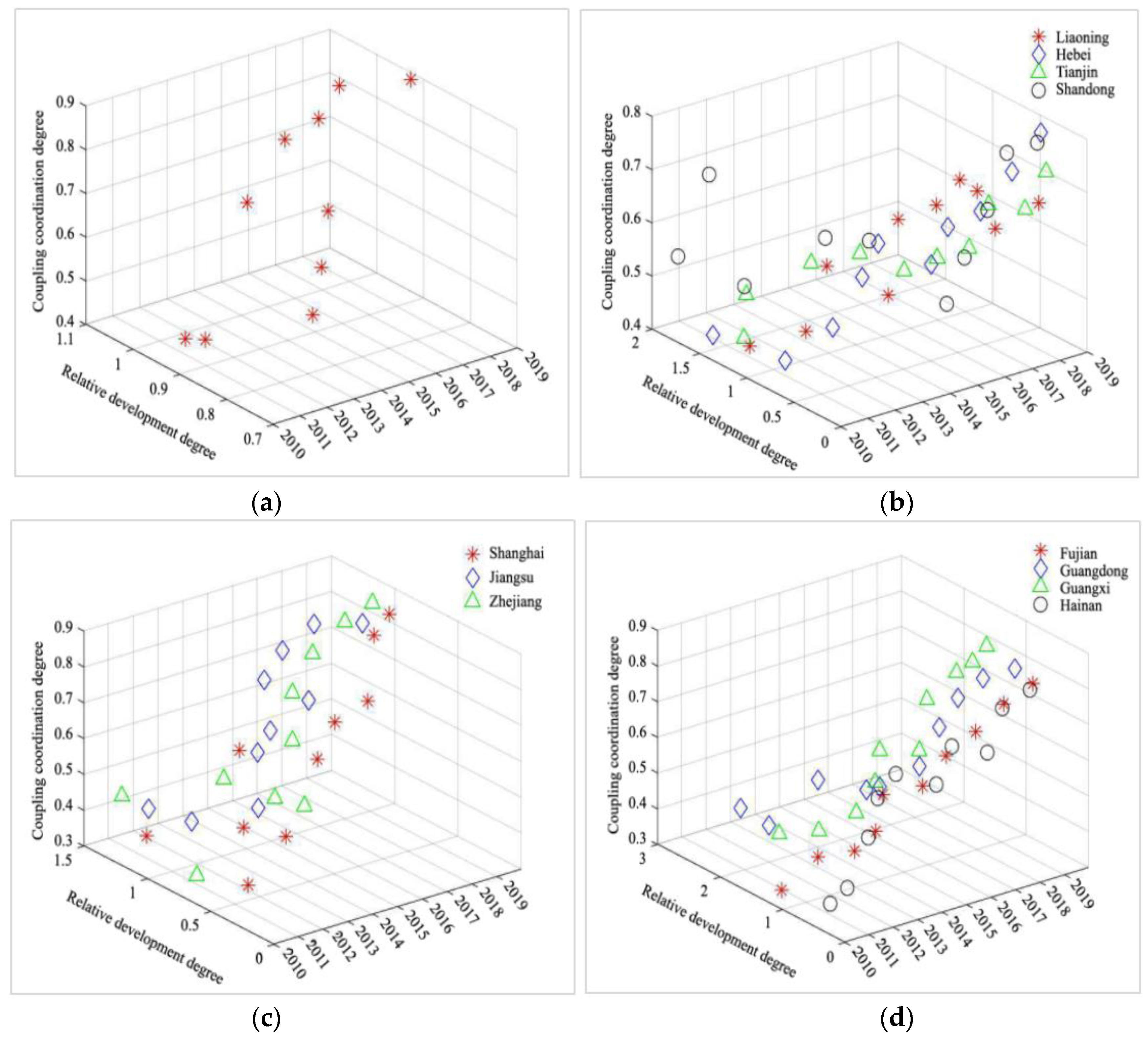 Sustainability 13 13901 g005