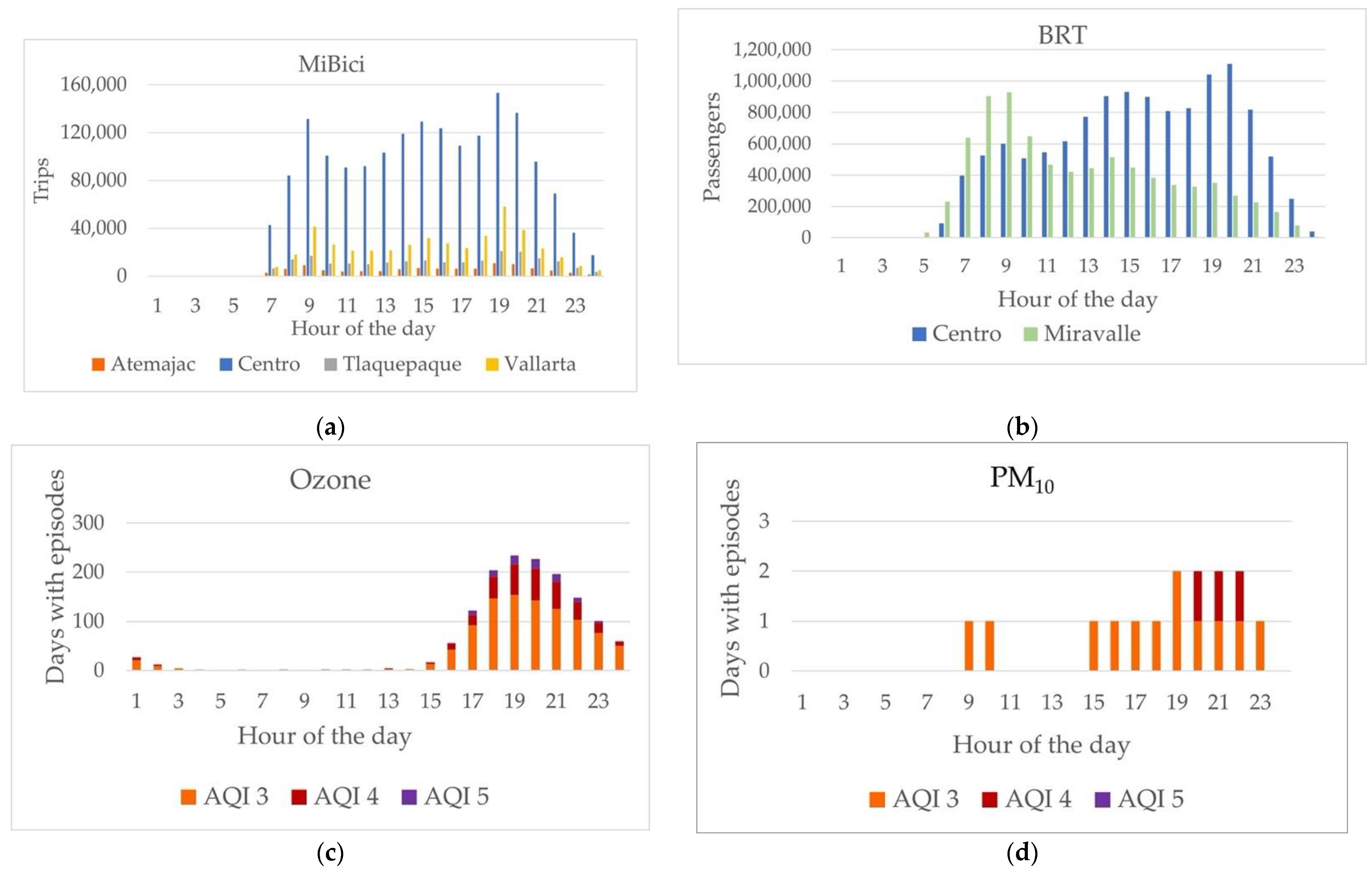 Sustainability 13 13904 g004
