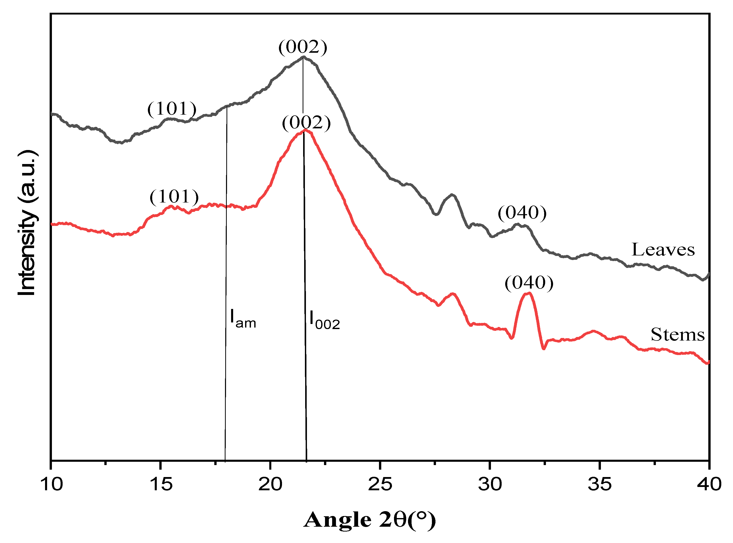 Sustainability 13 13905 g006