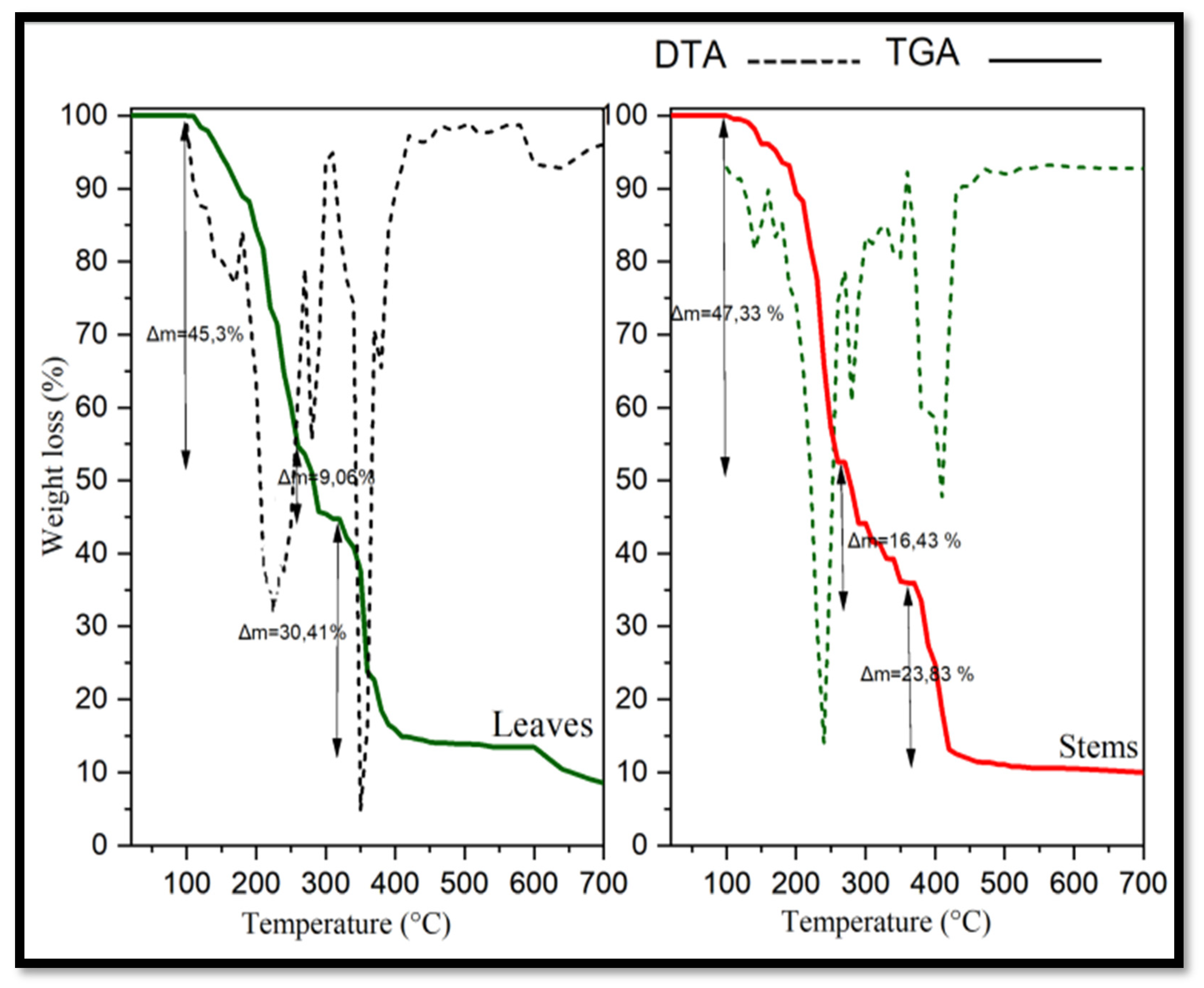 Sustainability 13 13905 g008